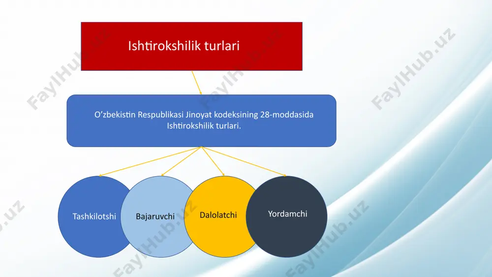 ing turli xil turlari va ularning oqibatlari haqida xabardor bo'lish muhimdir. jamiyatda huquq-tartibni mustahkamlash va jinoyatchilikka qarshi kurashish uchun jinoiy javobgarlikning samarali tizimini yaratish kerak. 20 etiboringiz uchun rahmat image1.png image2.jpeg image3.jpeg image4.jpeg image5.jpeg image6.jpeg image7.jpeg image8.jpeg image9.jpeg image10.jpeg image11.jpeg image12.jpeg image13.jpeg image14.png image15.png image16.png image17.png image18.jpeg image19.jpeg image20.png image21.png image22.png image23.jpeg image24.jpeg image25.jpeg image26.png