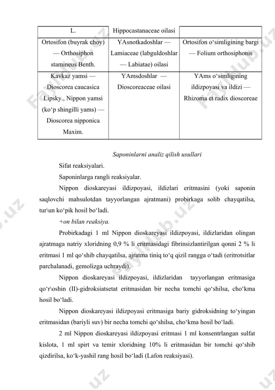 tdagi eritmasiga xolesterinning spirtdagi eritmasidan 1 ml qo‘shilsa, cho‘kma hosil bo‘ladi (steroid saponinlarga reaksiya). 1 ml xloroformdagi 2-3 mg nippon dioskareyasi ildizpoyasi eritmasiga konsentrlangan sulfat kislotadan asta-sekin qo‘shilsa, sariq (triterpen saponinlarga xos) yoki qizil (steroid saponinlarga xos) rang hosil bo‘ladi (salkovskiy-molchanov reaksiyasi). nippon dioskareyasi ildizpoyasidan juda yupqa qilib kesib olingan mikroskopik preparatni bir xil miqdordagi konsentrlangan sulfat kislota hamda 96% li spirt aralashmasiga bir oz solib qo‘yib, so‘ngra mikroskop ostida ko‘rilsa, saponinli hujayralar sariq rangga bo‘yalgan holda (keyinchalik qizil rangga o‘tadi) ko‘rinadi. shu preparatga temir xlorid eritmasidan bir tomchi tomizilsa, u holda yuqorida aytib o‘tilgan rang oldin qo‘n\ir, so‘ngra zangori-qo‘n\ir tusga aylanadi (mikrokimyoviy reaksiya). nippon dioskareyasi ildizpoyasining qaysi guruhga mansubligi quyidagi reaksiya yordamida aniqlanadi: 2 ta probirka olib, birinchisiga xlorid kislotaning 0,1 n eritmasidan (rn — 1) 5 ml, ikkinchisiga kaliy ishqorining 0,1 n eritmasidan (rn — 13) 5 ml quyiladi va har qaysi probirkaga 3 tomchidan saponinlar eritmasida (yoki …