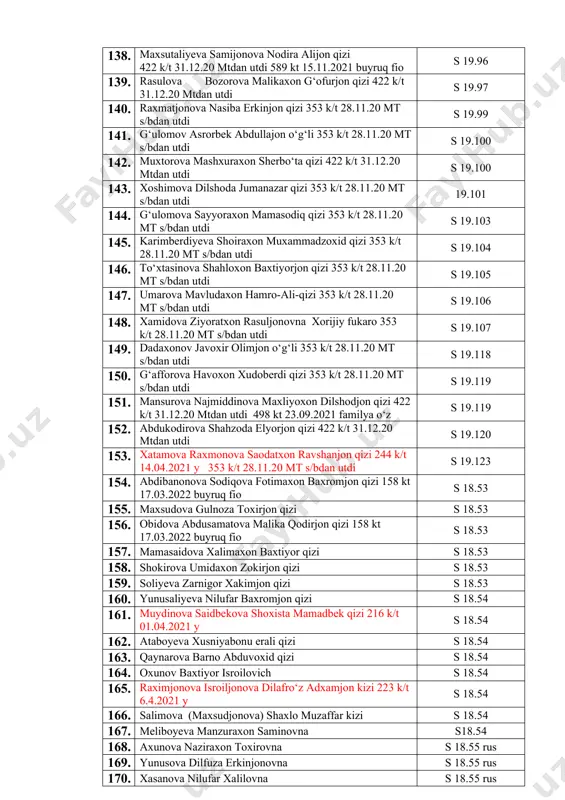 olmatova gulnoza alimovna s 19.35 126. ibragimova pokizaxon axmadjon qizi s 19.35 127. bessonova aleksandra aleksandrovna s 19.35 128. nurmatova inoyat ergashevna s 19.35 129. yunusaliyeva sayfura ro‘ziboy qizi 9.3.2021 yil 2 smestrdan perevot kilindi 289 k/t 6.5.2021y 19.88 130. azimova xurshidabonu adxamjon kizi 422 k/t 31.12.20 btm k/b utdi s 19.88 131. yusupova nafosat abdulatif kizi 422 k/t 31.12.20 btm k/b utdi s 19.88 132. ismonaliyeva (tojimamatova) mushtariybegim ibroximjon qizi 422 k/t 31.12.20 mt s/b utdi 25 k/t 21.01.21 s 19.89 133. vaxobova (o‘rmonova) moxinur ilxomjon qizi 422 k/t 31.12.20 mt s/b utdi s 19.91 134. xamdamjonov obbosali xamzali o‘g‘li 353 k/t 28.11.20 mt s/bdan utdi 19.92 135. dehqonova barnoxon alisher qizi 422 k/t 31.12.20 mtdan utdi s 19.93 136. abdullayeva zarnigor abdulakim qizi 353 k/t 28.11.20 mt s/bdan utdi s 19.94 137. rasuljonova (qobilova) mahliyo jaxongir qizi s 19.96 138. maxsutaliyeva samijonova nodira alijon qizi 422 k/t 31.12.20 …