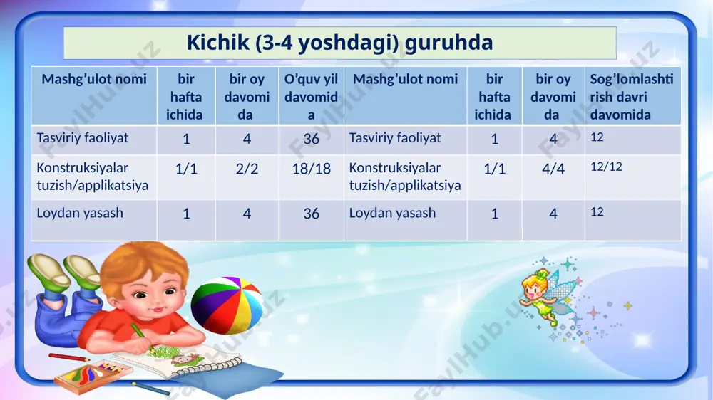 aniqlashga yordam beradi. masalan, kichik guruhga doiraviy shakllarni o'rgatishda, oldin tayyor doira shakllarini applikatsiyada bergan ma'qul, so'ng esa rasm chizish mashg'ulotlarida bergan ma'qul. tasviriy faoliyat turlari o'rtasidagi bog'lanish ma'lum bir mavzudagi mashg'ulotlar asosida ham bolishi mumkin. masalan, rus xalq eftagi «bo'g'irsoq»ni bolalar ham chizishi, ham applikatsiya, ham loydan yasashi mumkin. bu turdagi takrorlanish mavzuga nisbatan qiziqishlarini pasaytirmaydi, chunki har bir faoliyat turi jarayonida bolalar ertak qahramonlarining xilma-xil tasvirining yangi usul va yo'llari bilan tanishadilar. tasviriy faoliyat mashg'ulotlarini to'g'ri rejalashtirishda, mashg'ulotlar o'rtasida ularning dastur vazifalari, mavzular o'rtasida bog'lanish vujudga keladiki, buning natijasida yangi malaka va ko'nikmalarini va bilimlarni egallashlarida ma'lum ketma-ketlik va bog'lanish vujudga keladi. masalan, «qushlar» mavzusi asosida olib borilgan mashg'ulotlar jarayonida bolalar don cho'qiyotgan qushni loydan yasashni, shoxda o'tirgan qushni rasmini chizishni, afsonaviy qushni qanday qilib qog'ozdan qirqib olishni bilib oladilar. tasviriy faoliyat bo'yicha ishni rejalashtirishda tarbiyachi bolalar bilan ishlashda foydalanadigan metod va usullariga ham ahamiyat bermog'imiz lozim. bular …
