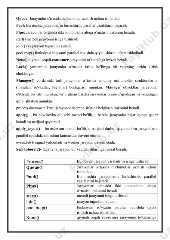 lumotlar uzatish uchun ishlatiladi. pool: bir nechta jarayonlarni birlashtirib, parallel vazifalarni bajaradi. pipe: jarayonlar o'rtasida ikki tomonlama aloqa o'rnatish imkonini beradi. start() metodi jarayonni ishga tushiradi join() esa jarayon tugashini kutadi. pool.map() funksiyasi ro'yxatni parallel ravishda qayta ishlash uchun ishlatiladi. none() qiymati orqali consumer jarayonini to'xtatishga imkon beradi. lock() yordamida jarayonlar o'rtasida kritik bo'limga bir vaqtning o'zida kirish cheklangan. manager() yordamida turli jarayonlar o'rtasida umumiy ma'lumotlar strukturalarini (masalan, ro'yxatlar, lug‘atlar) boshqarish mumkin. manager obyektlari jarayonlar o'rtasida bo'lishi mumkin, ya'ni ularni barcha jarayonlar o'zaro o'qiydigan va yozadigan qilib ishlatish mumkin. process.daemon = true: jarayonni daemon sifatida belgilash imkonini beradi. apply() – bu blokirovka qiluvchi metod bo'lib, u barcha jarayonlar bajarilgunga qadar kutadi va natijani qaytaradi. apply_async() – bu asinxron metod bo'lib, u natijani darhol qaytaradi va jarayonlarni parallel ravishda ishlashini kutmasdan davom ettiradi. event.set()- signal yuboriladi va worker jarayoni davom etadi. semaphore(2)- faqat 2 ta jarayon bir vaqtda ishlashiga ruxsat beradi. …