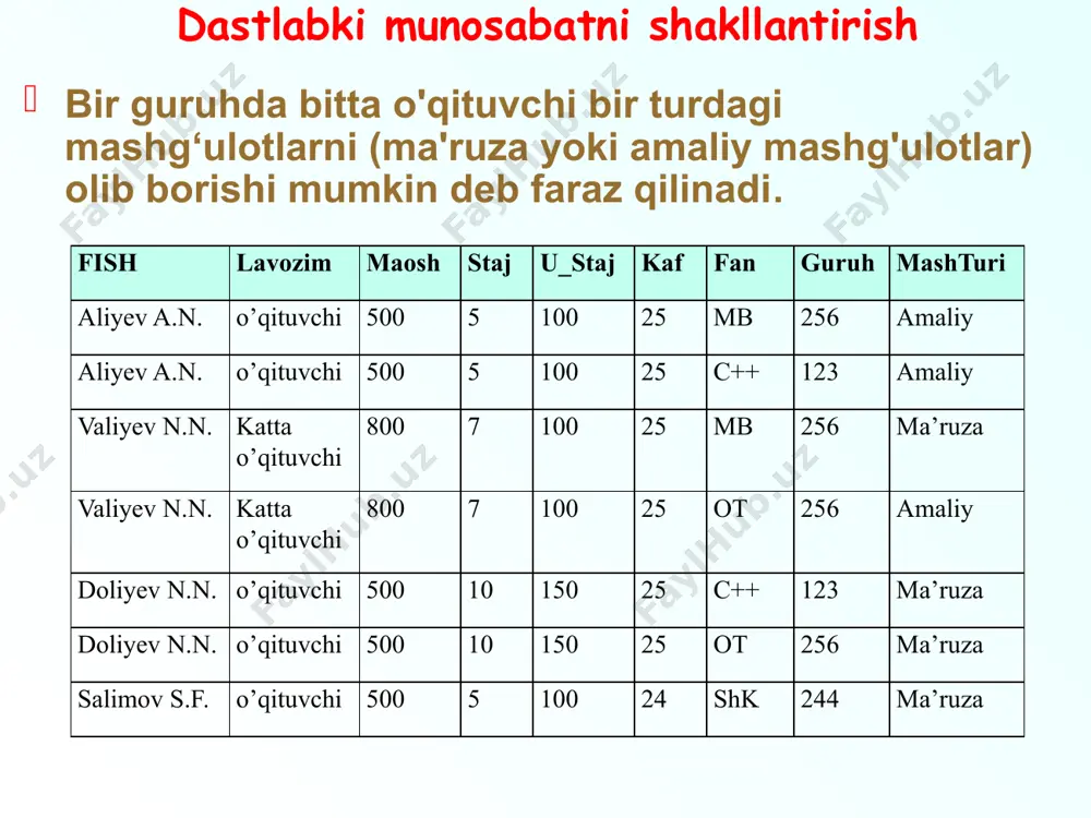 normallashtirish tamoyillari asosida relational ma'lumotlar bazalarini loyihalash - Page 5