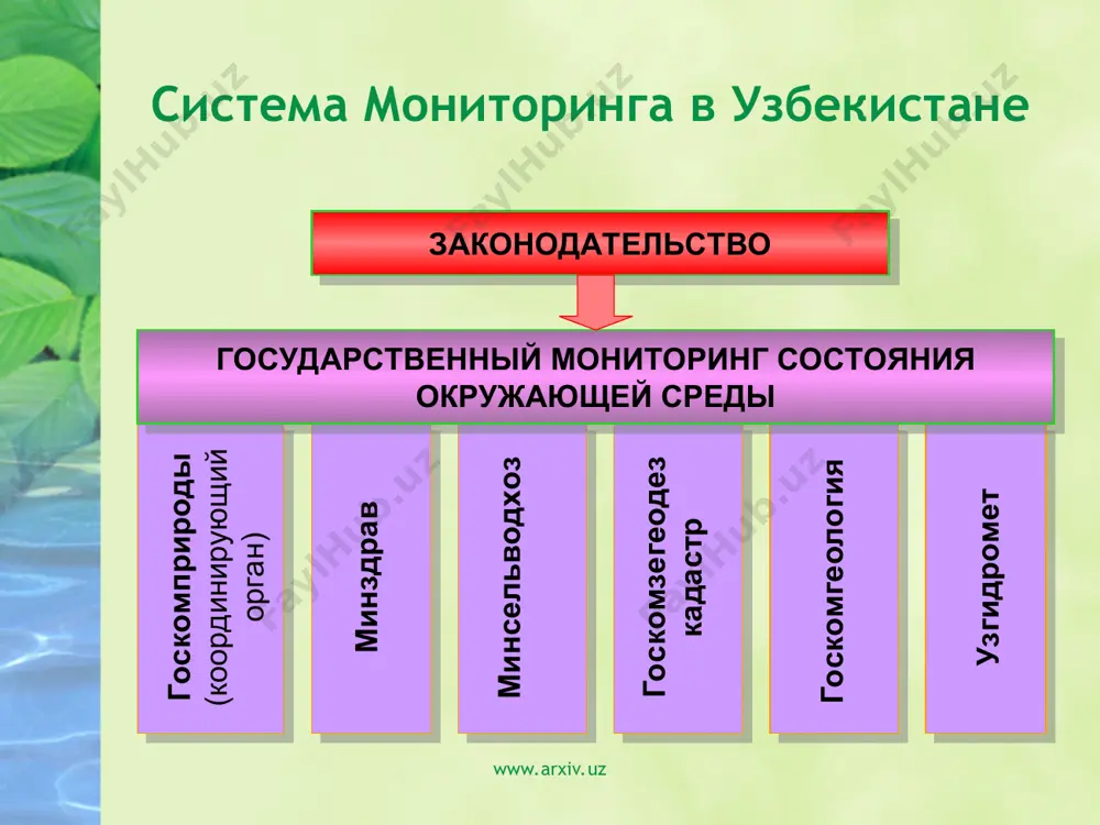 нергия, аральское море, изменение климата, состояние здоровья населения графики анализ данных таблицы карты (фаза 2 проекта) www.arxiv.uz основные характеристики бдэи www.arxiv.uz структура реляционная язык запросов sql количество записей порядка 100000 использование триггеров и хранимых процедур нет управлениe бдэи mysql разработка веб-приложений бд php: hypertext preprocessor веб-сервер apache www.arxiv.uz вебсайт для управления базой данных экологических индикаторов (бдэи) www.arxiv.uz www.arxiv.uz фаза 2 www.arxiv.uz www.arxiv.uz фаза 2 проекта «совершенствование и развитие базы данных экологических индикаторов (бдэи) с применением гис технологий для мониторинга состояния окружающей среды в узбекистане» гис система интегрированная с бдэи ожидаемые результаты проекта картографическая система на базе интернета, интегрированная в эис и доступная через веб-сайт. база метаданных экологической информации (бмд) повышение потенциала местных специалистов для работы с гис и эис. бюллетень по состоянию окружающей среды в узбекистане атлас экологической ситуации в узбекистане экологическая карта с обозначением мест реализации в узбекистане национальных и международных экологических проектов www.arxiv.uz www.arxiv.uz эис проект национальная гис …