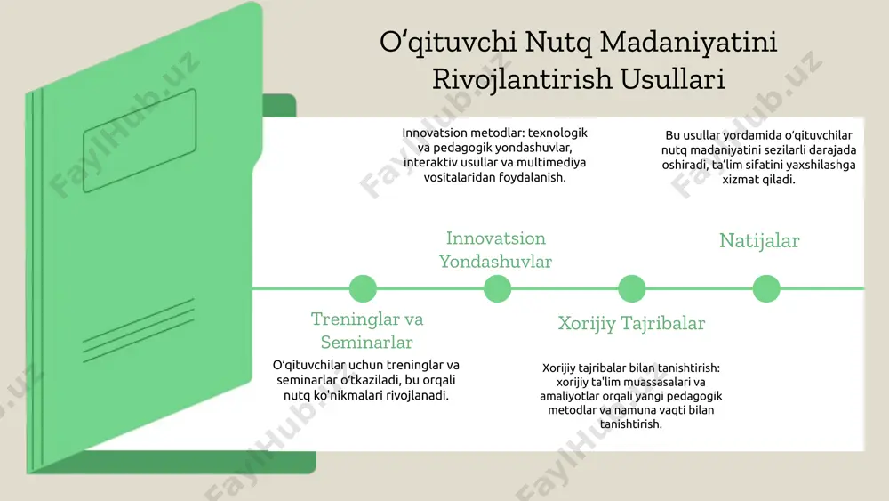 rligini aniqlash mumkin. kvalitativ baholash fikrlar, holatlar va kuzatishlarga asoslangan. kvantitativ baholash statistik ma'lumotlar, testlar va anketalardan foydalanadi. kriteriyalar aniq va o'lchovli mezonlar bilan belgilanishi, natijalar tahlili esa takomillashtirish uchun tavsiyalarni o'z ichiga oladi. photo by javier trueba on unsplash xorijiy tajribalar: o'qituvchilarning nutq madaniyatini rivojlantirishda muvaffaqiyatli amaliyotlar, masalan, finlyandiyaning nutq rivojlantirish bo'yicha seminarlar va treninglar, ularning samaradorligi. o'z tajribalarimiz: o'zbekiston sharoitida tajribalarni joriy etishda qiyinchiliklar va ularni yengish uchun strategiyalar, shuningdek, o'qituvchilar va talabalar o'rtasida tajriba almashish platformalari orqali samarali natijalar. tajribalarni baholash: oʻzgarishlar va takliflar oʻzgarishlar — o'qitish jarayonida yuzaga kelgan muhim oʻzgarishlar, metodlar yangilanishi, interaktivlik, fikr-mulohazalar, muammo yechimlariga yondashuvlar, metodikalarni takomillashtirish natijalari. takliflar — texnologiyalarni keng qoʻllash, individual yondashuvlar, amaliy mashgʻulotlar, seminarlar va treninglar, talabalarning faol qatnashishini ragʻbatlantirish. baholash natijasida metodikalarni takomillashtirish imkoniyatlari aniqlanadi, o'qitish sifatini oshirish va ilgʻor tajribalarni keng qoʻllash uchun asos bo'ladi. xulosa xorijiy tajribalar va ularning amaliyotga tatbiqi natijasida o'qituvchi nutq madaniyatining rivojlanishi …