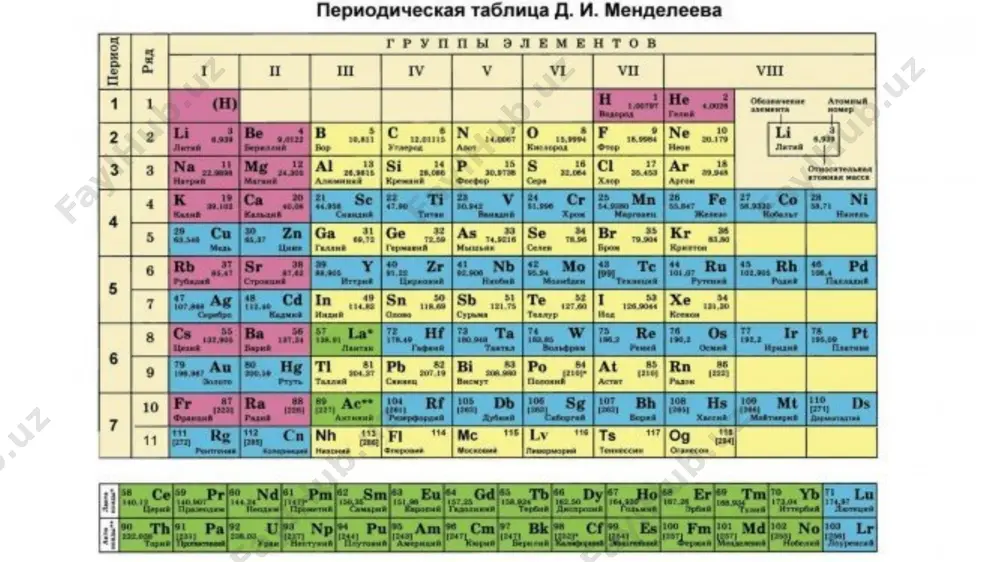 acidum hydrosulfuricum – sulfid kislota oksidlar oksidlarning nomlari ikkita so`zdan iborat: birinchi o`rinda moddaning nomi qaratqich kelishigida, ikkinchi o`rinda oksid nomi keladi. oxy- kislorod borligini ko`rsatadi, prefikslari esa birikma tarkibini aniqlaydi: oxydum, i, n oksid peroxydum, i, n peroksid hydroxydum, i, n gidroksid e’tiboringiz uchun raxmat image1.png image2.jpeg image3.png /docprops/thumbnail.jpeg