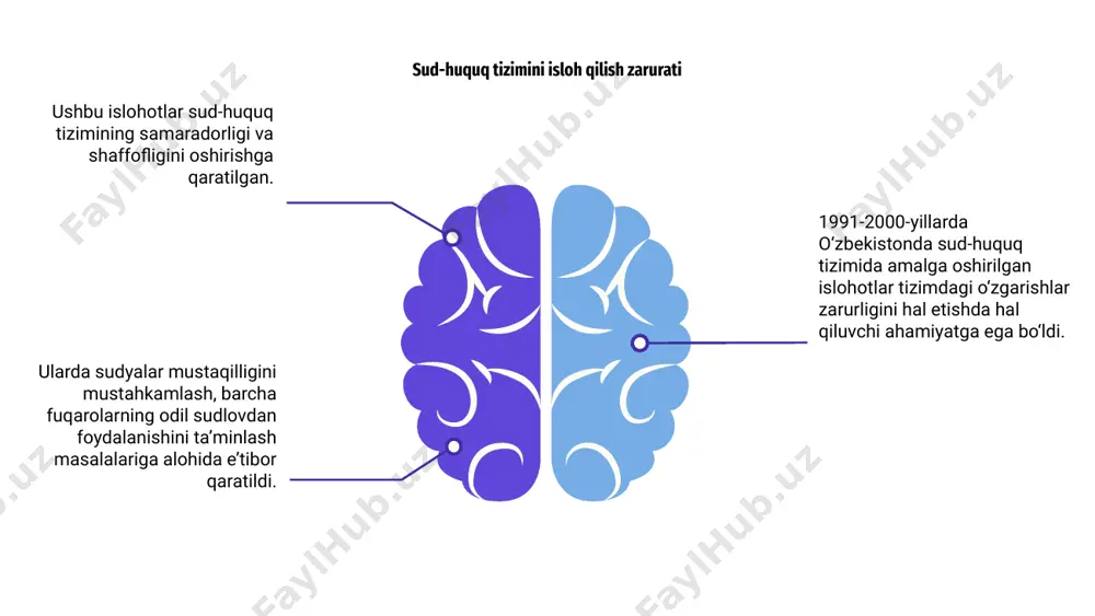 b borish 1991-2000-yillarda o‘zbekistonda sud-huquq tizimida sud jarayonlarini tezlashtirish maqsadida muhim islohotlar amalga oshirildi. e'tiborga molik o'zgarishlardan biri tezkor-treckingning joriy etilishi bo'lib, u ishlarning hal etilishini tezlashtirishga qaratilgan edi. ushbu islohot sud tizimidagi kechikishlar muammosini hal qilishga yordam berdi va odil sudlovni amalga oshirish samaradorligini oshirdi. nizolarni hal qilishning muqobil mexanizmlari 1991-2000-yillarda o‘zbekistonda sud-huquq tizimida amalga oshirilgan islohotlar nizolarni hal etishning muqobil mexanizmlarini joriy etishga qaratilgan. ushbu mexanizmlar an'anaviy sud jarayonlaridan tashqari huquqiy nizolarni hal qilishning yanada samarali va qulay vositalarini taqdim etishga qaratilgan. ular nizolarni hal qilish va sud tizimining umumiy samaradorligini oshirish uchun vositachilik, arbitraj va boshqa tortishuvsiz usullarni ilgari surdilar. 100 75 50 sud-huquq islohotlarida xalqaro hamkorlik 1991-2000-yillarda o‘zbekistonda sud-huquq tizimida muhim islohotlar amalga oshirildi. ushbu islohotlarning muhim jihatlaridan biri sud-huquq islohotlarida xalqaro hamkorlik bo‘ldi. ushbu islohotlar sud-huquq tizimini modernizatsiya qilish va uni xalqaro standartlarga moslashtirishga qaratilgan. islohotlarning ta'sirini baholash 1991-2000-yillarda o‘zbekistonda sud-huquq tizimida amalga oshirilgan islohotlar …