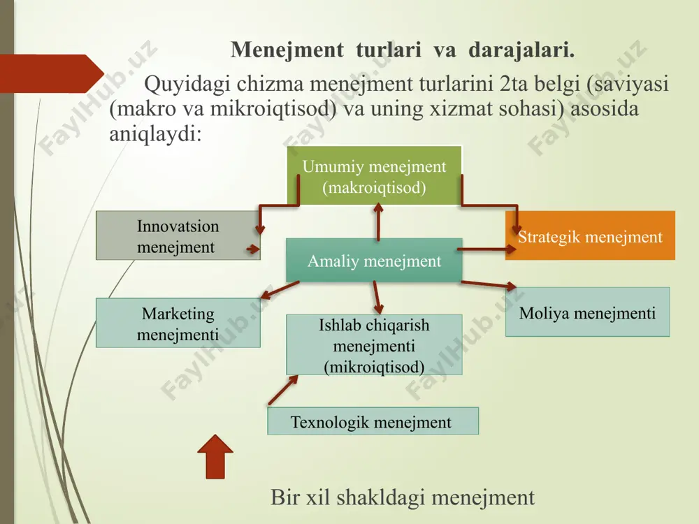 menejment tushunchasi va tarixi taqdimoti - Page 5