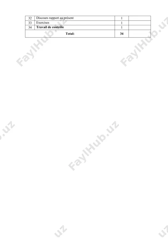 filologiya yo‘nalishidagi variativ o‘quv reja - Page 2