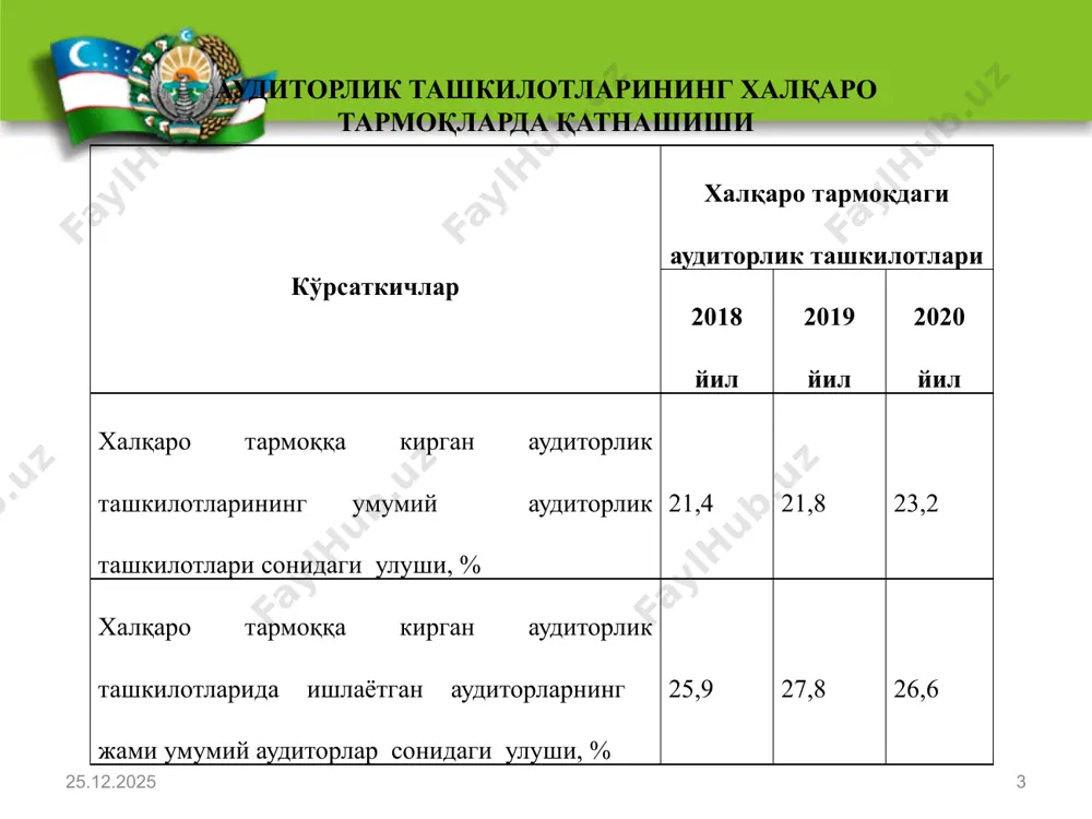 к хулосасини тузиш учун зарур бўлган ахборот хўжалик юритувчи субъект томонидан тақдим этилмаган тақдирда аудиторлик текшируви ўтказишни рад этишга бошқа мутахассисларни эксперт сифатида жалб этишга аудиторлик текшируви билан қамраб олинадиган даврда хўжалик юритувчи субъектга турдош хизматлар кўрсатишга аудиторлик ташкилотининг мажбуриятлари «аудиторлик фаолияти тўғрисида» қонун, аудиторлик фаолиятининг стандартлари ва профессионал бухгалтернинг одоб-ахлоқи кодекси талабларига риоя этиши жиноий фаолиятдан олинган даромадларни легаллаштиришга, терроризмни молиялаштиришга ва оммавий қирғин қуролини тарқатишни молиялаштиришга қарши курашиш тўғрисидаги қонунчилик талабларига риоя этиши аудиторларнинг йилда бир марта малака ошириш курсларидан ўтишини таъминлаши аудиторлик фаолиятини фақат аудиторлик ташкилоти жавобгарлигининг суғурта полиси мавжуд бўлган тақдирда амалга ошириши ўтказилган мажбурий аудиторлик текширувлари тўғрисидаги ахборотни ўз расмий веб-сайтларига ёки аудиторлар республика жамоат бирлашмаларининг расмий веб-сайтларига жойлаштириши аудиторлик ташкилотининг иши сифатини ташқи назоратдан ўтказишга монелик қилмаслиги; ҳар йили 20 январга қадар аудиторлик фаолияти тўғрисидаги маълумотларни ваколатли давлат органига ёзма ёки электрон шаклда тақдим этиши шарт аудиторлик ташкилотлари қуйидаги турдош хизматларни кўрсатиши мумкин бухгалтерия …