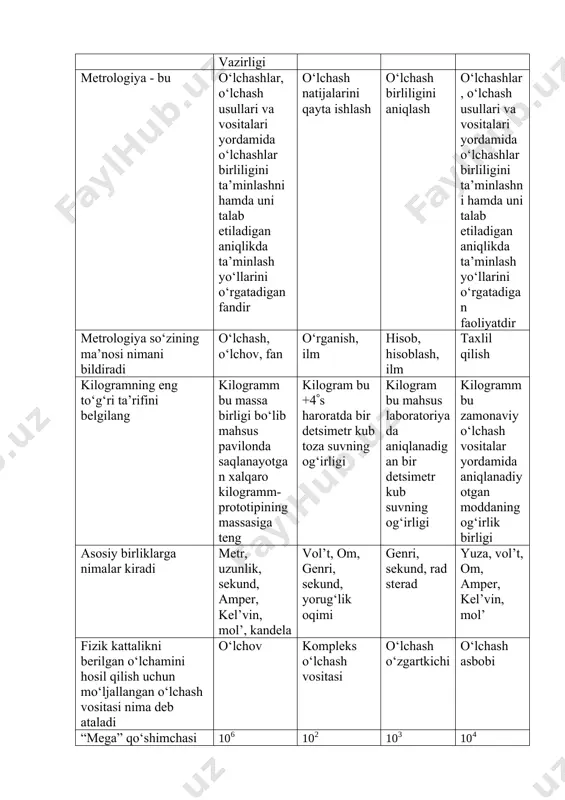 hli o‘lchash vositasini aniqlang shtangensirkul, mikrometr ampermetr, voltmetr psixrometr, termometr termometr, barometr o‘lchash diapazoni – o‘lchash vositalarining metrologik tavsifilarining ta’rifini aniqlang kattalik qiymatlarining shunday sohasiki, bunda o‘lchash vositalari xatoliklarining ruxsat etilgan chegaralari me’yorlangan hisoblash qurilmasining belgilar va ularning ba’zi birlariga qo‘yilgan hisob sonlari yoki bir qator ketma – ket kattalik qiymatlariga mos bo‘lgan boshqa belgilar majmuini ifodalovchi qismi kattalik qiymatlarining o‘lchash vositasi shkalasidagi ikki qo‘shni belgiga mos bo‘lgan far o‘lchash vositasi shkalasining son qo‘yilgan belgisi o‘lchash diapazonning to‘g‘ri ifodalanishini ko‘rsating 0-60 kg/sm2 601 kg/sm2 60+1 kg/sm2 60-1 kg/sm2 «aniqlik klassi» tushunchasini belgilang aniqlikka ta’sir qiladigan, o‘lchash vositalarining ruxsat etiladigan asosiy va qo‘shimcha xatoliklari chegaralari hamda shu kabi boshqa xossalarini ifodalovchi umumlashgan tavsifi aniqlikka ta’sir qiladigan, o‘lchash vositalarining ruxsat etiladigan asosiy va qo‘shimcha xatoliklari chegaralari hamda shu kabi boshqa xossalarini ifodalovchi me’yoriy sharoit aniqlikka ta’sir qiladigan, o‘lchash vositalarining ruxsat etiladigan asosiy va qo‘shimcha xatoliklari chegaralari hamda shu kabi boshqa xossalarini ko‘payuvchi …