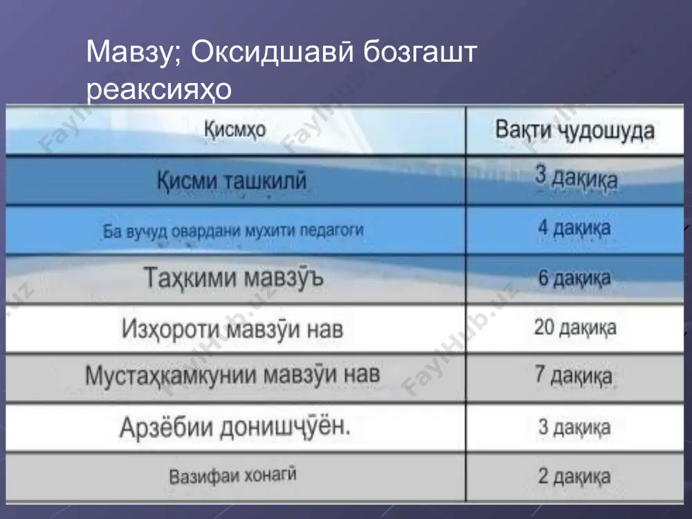 з хисоби илова шудани электронхои оксидкунанда кимати алгебравии холати оксидшавии он паст мешавад. барои намуна: pb0  2agno3  pb(no3)2  2ag0 pb0 – 2e-  pb  2 (камкунанда , худоксидшаванда ) 2ag-  2e-  2ag0 ( оксидшаванда, худ камёб ) ҳамин тавр, реаксияи оксидшавӣ ва коҳишёбӣ ягона раванд аст. дар ваќти оксидшавй редуксия ба амал меояд ва баръакс, ҳангоми редуксия оксидшавй низ ба амал меояд. намудҳои реаксияҳои оксидшавӣ. намудҳои зерини реаксияҳои оксидшавӣ маълуманд. 1. реаксияҳои байнимолекулаҳо (байниҳолй) оксидшавй-реаксияҳо. 2. реаксияҳои дохилии молекулавии ислоҳшавй. 3. реаксияҳои номутаносибй. дар реаксияхои байнимолекулавии оксидшави-реаксия элементи оксидкунанда дар як модда ва дар моддаи дигар элементи оксидкунанда мавчуд аст. ni  2o  c  2o  ni0  c  4 o2 ni  2  2e-  ni0 ( оксидшаванда, худ камёб ) c  2 – 2e-  c  4 (камкунанда, худоксидкунанда ) реаксияҳои оксидшавии дохилимолекулавӣ ҳолати оксидшавии элементҳои …