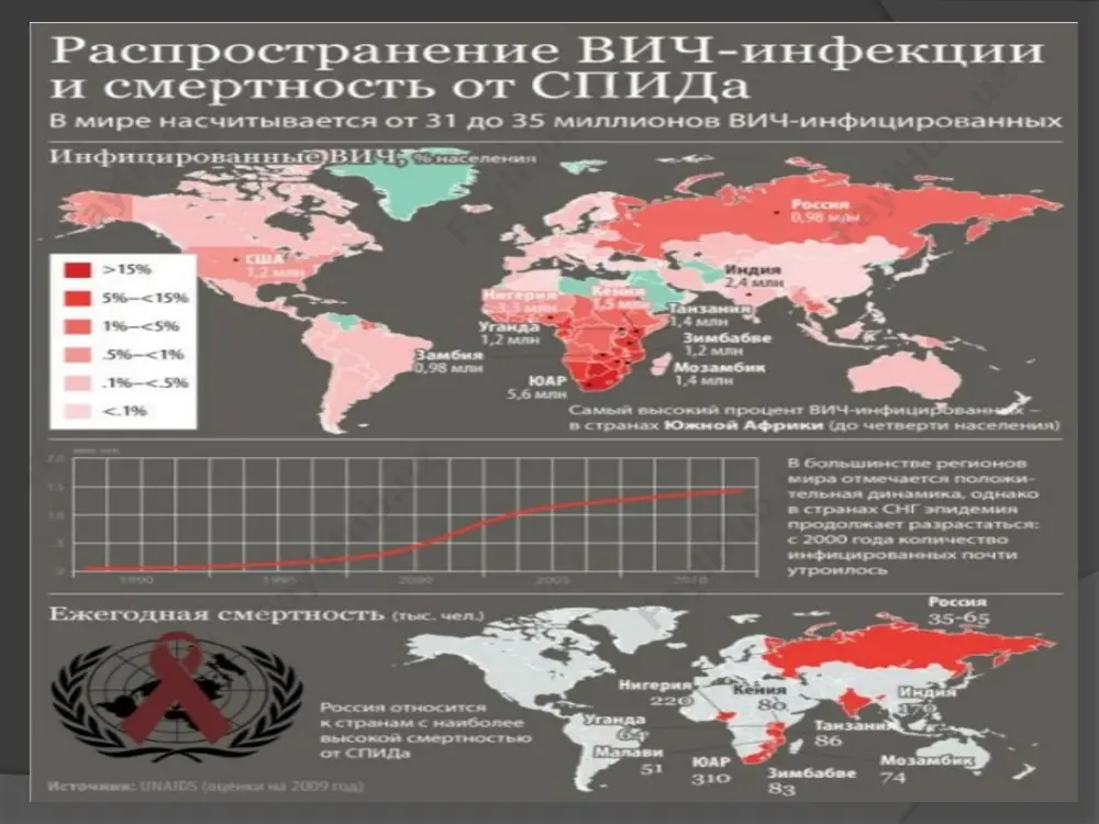 на твердом небе и иногда на языке, в горле, на миндалинах и деснах. клиника ск поражения легких при ск носят инфильтративный характер и сопровождаются плевральным выпотом; часто развивается дыхательная недостаточность. ск следует, отличать от бактериального ангиоматоза (бактериальная инфекция, вызванная bartonella spp.), который часто встречается у пациентов с вич-инфекцией. саркома капоши саркома капоши саркома капоши лечение саркомы капоши (ск) ск – онкологическое заболевание, лечить которое должен онколог. при локализованной форме используют лучевую терапию, при генерализованной – цитостатистическую химиотерапию. комбинации цитостатистических препаратов: липосомный доксорубицин в качестве монотерапии (наилучший результат); блеомицин; винкристин; даунорубицин; винбластин; этопозид. локализованные образования можно удалять хирургическим путем, использовать жидкий азот (частые рецидивы), лазер или ионизирующее излучение. обычно ск излечивается на фоне арт без дополнительных методов лечения. при эффективной арт элементы ск перестают прогрессировать и постепенно исчезают. волосатая лейкоплакия полости рта волосатая лейкоплакия полости рта встречается у лжвс и у некоторых пациентов с индуцированной иммуносупрессией после трансплантации органов. это незлокачественное …