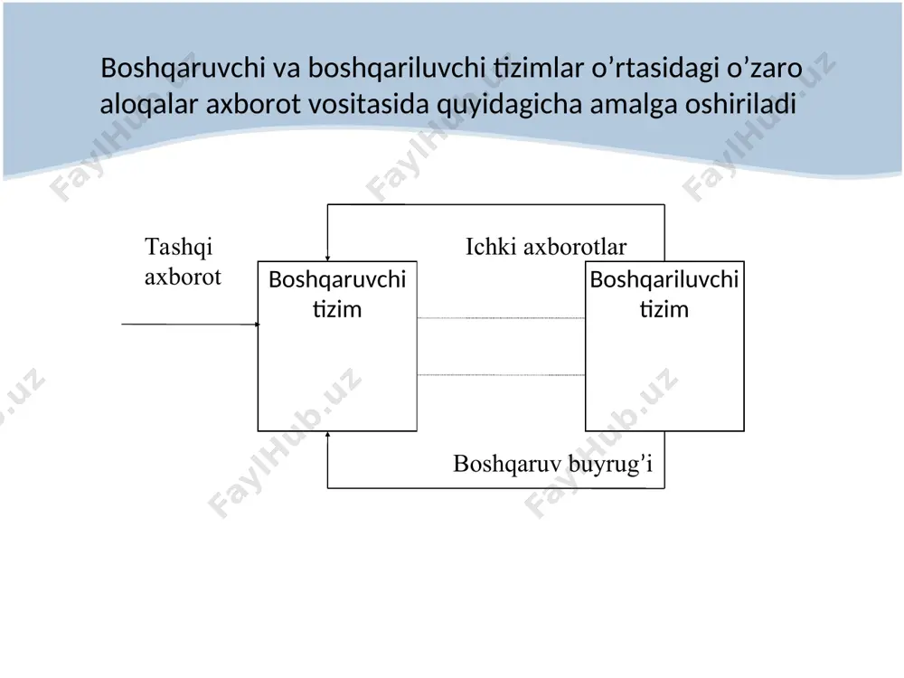 boshqarishda axborot va kommunikatsiya - Page 3