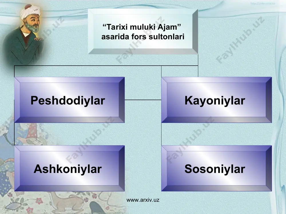 risin murg’obi o’q der” (20-bet). www.arxiv.uz www.arxiv.uz asarning hech biror o’rnida navoiy fors-tojik tilini kamsitmaydi, balki bu til hamda ushbu tilda ijod qilgan ijodkorlarga hurmati baland ekanligini qayd etadi. o’zining turkiy va fors-tojik tilida yaratgan asarlari nomlarini zikr etadi. navoiy nasrda yozilgan va ilmiy uslubda yaratilgan bu asarda ham 7 ta ruboiy 2 ta qit’a, bayt va nazm deb atalgan 70 misra she’r keltiradi. she’rlarning katta qismi shoir qalamiga mansub. shuningdek, unda atoyi, lutfiy, husayniy, xusrav dehlaviy, abdurahmon jomiy, xoqoniy shervoniy kabilarga oid she’riy misralar ham bor. navoiyning “mezon ul-avzon” asari turkigo’y xalqlarni aruz ilmidan bahramand etish niyatida yozilgan. shoir an’anaviy aruzga turkiy she’riyatga xos bo’lgan vaznlarni, ularning bahrlarini qo’shdi. www.arxiv.uz www.arxiv.uz o’zbek she’riyatining, xalq og’zaki ijodining necha yuz yillik tajribasi bu asarda birinchi bor tadqiq etilib, umumlashtirib berilgan. har bir bahrning ruknlari, turlari haqida ma’lumot berilib, she’riy misralar asosida dalillanadi. asarda 164 bayt g’azal, 1 ta tuyuq, 6 ta …