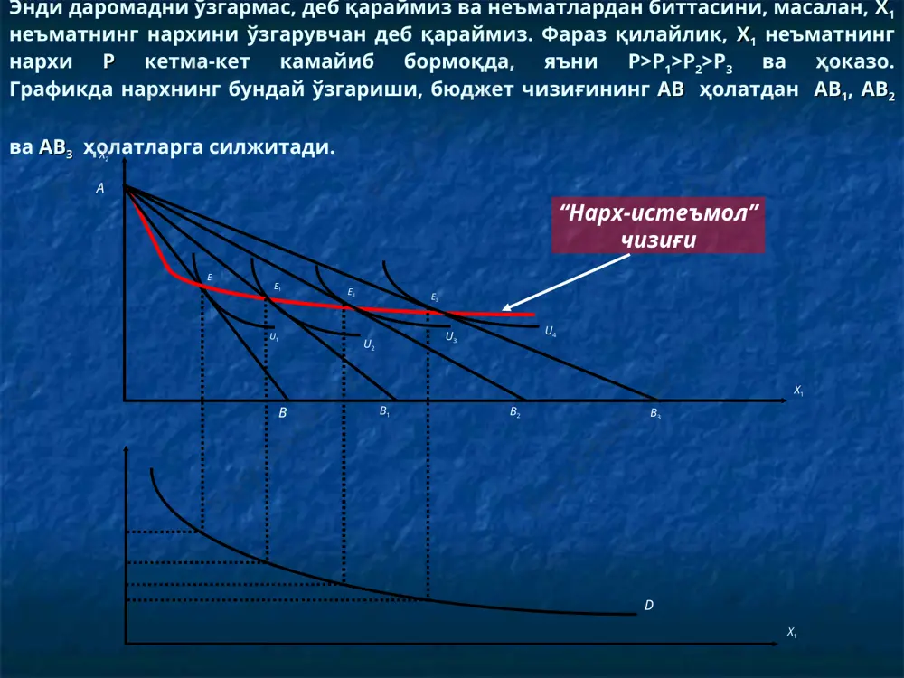 даромад-истеъмол чизиғи - Page 4