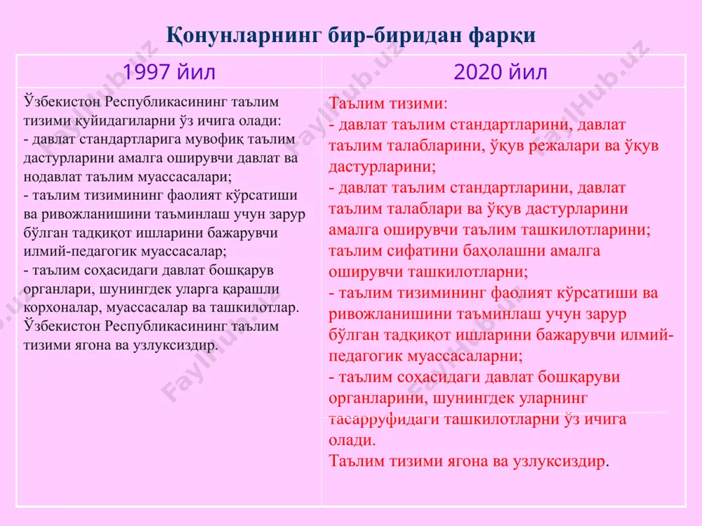 таъсир этмайдиган қонун ҳужжатларини қайта кўриб чиқиш оқибатида 123 та норма чиқариб ташланди. уларнинг ўрнига 54 та янги тўғридан-тўғри амал қилувчи нормалар киритилди. ортиқча маъмурий тартиб-таомиллар ва тартибга солишнинг эскирган механизмларини бартараф этиш ҳисобига киритилган 7 та моддадан бутунлай воз кечилиб, аниқ соҳалардаги муносабатларни тартибга солувчи 9 та янги модда киритилди. 15 image2.wmf image1.jpeg