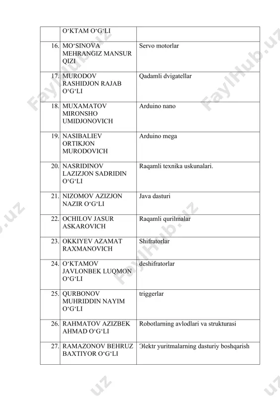 to`xtatish rejimlari uchun matemaik algoritmlar 32. tohirov lazizjon to‘lqin o‘g‘li sanoat robotining kalibrlash rejimi. 33. toshov rustamjon islomovich sanoat robotini operator operator panelini 34. to‘xtayev tojiddin turobbek o‘g‘li manipulyatorlarni turli nuqtalarga siljitish komandalari 35. xolov firdavs shukurullo o‘g‘li raqamli texnika uskunalari. 36. yoqubov komiljon qobiljon o‘g‘li ehm xotirasiga kiritish va dasturni ishga tushirish 37. zikrilloyev shoxrux shuxrat o‘g‘li manipulyatorlarning elektr yuritmalari uchun dasturlar tuzish 38. ashurov suxrob xalimovich mikroprotsessorli texnikaning zamonaviy vositalari. 39. baxronov muhammadali ilhom o‘g‘li raqamli texnikaning zamonaviy vositalari. 40. bozorov zafarbek zarif o‘g‘li dasturiy boshqarish tizimlarining andozaviy strukturalari. 41. husenov eldorbek faxriddin o‘g‘li texnologik mashinalar va komplekslarni dasturiy boshqarishning afzalliklari. 42. inoyatov akbarbek ibrohimovich dasturiy boshqariladigan elektr yuritmalar va ularning tuzilishi. 43. isomov to‘rabek kamol o‘g‘li dasturiy boshqarish tizimlarining klassifikatsiyasi. 44. jumayev dostonjon hamro o‘g‘li dasturiy boshqariluvchi mashina va mexanizmlarning istiqbollari. 45. kamolov aziz axrorovich dasturiy boshqariluvchi elektromexanik tizimlarning ish rejimlari. 46. karimov diyorbek naim o‘g‘li raqamli …