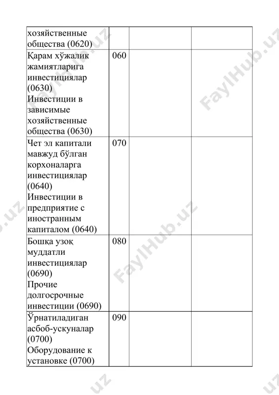 ган фойда (қопланмаган зарар) (8700) нераспределенная прибыль (непокрытый убыток) (8700) 450 мақсадли тушумлар (8800) целевые поступления (8800) 460 келгуси давр харажатлари ва тўловлари учун захиралар (8900) резервы предстоящих расходов и платежей (8900) 470 i бўлим бўйича жами (сатр. 410 + 420 + 430 – 440 + 450 + 460 + 470) итого по разделу i (стр. 410 + 420 + 430 – 440 + 450 + 460 + 470) 480 ii. мажбуриятлар ii. обязательства узоқ муддатли мажбуриятлар, жами (сатр. 500 +520 + 530 + 540 + 550 + 560 + 570 + 580 + 590) долгосрочные обязательства, всего (стр. 500+ 520 + 530 + 540 + 550 + 560 + 570 + 580 + 590) 490 шу жумладан: узоқ муддатли кредиторлик қарзлари (сатр. 500 + 520 + 540 + 560 + 590) в том числе: долгосрочная кредиторская задолженность (стр. 500 + 520 + 540 + 560 + 590) 491 мол …