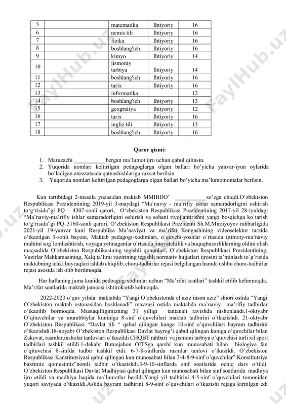 arida bo’ladigan atestatsiyada maktabimizdan navbatdagi majburiy topshiradigan pedagog mavjud emasligini va barcha pedagoglar navbatdan tashqari topshirishini ma’lum qildi. pedagoglarning faoliyati o’rganganligini natijalari esa quyidagicha chiqqanligini ma’lum qildi. pedagoglar quyidagi baholash mezonlari asosida baholandi. ochiq dars o‘tganligi uchun (har o‘quv yilida), o‘quvchilarning o‘quv fanidan reyting ko‘rsatkichlari uchun (sinf jurnallari asosida), ta’lim berish vositalari, shakllari va axborot-kommunikatsiya texnologiyalaridan dars jarayonida foydalanganligi uchun, pedagog kadrlarning o‘quv seminarlari yoki metodik birlashmalarda metodik ishlanmalar bilan ishtirok etganligi uchun (umumiy tipdagi umumiy o‘rta ta’lim muassasalari pedagog kadrlari uchun), pedagog kadrlarning professional tanlovlarda ishtirok etganligi uchun, darslarning (mashg‘ulotlarning) psixologik tahlillari natijalari, ta’lim oluvchilar (tarbiyalanuvchilar) va ularning ota-onalari (o‘rnini bosuvchi shaxslar) tomonidan pedagog kadrning faoliyati yuzasidan shikoyatlar bo‘yicha o’rganildi va pedagoglar quyidagi ballarni oldilar. tr fish fani jalb etilishi olgan balli 1 biologiya ihtiyoriy 14 2 musiqa ihtiyoriy 14 3 boshlang'ich ihtiyoriy 16 4 ona tili ihtiyoriy 16 5 matematika ihtiyoriy 16 6 nemis tili ihtiyoriy 16 7 …