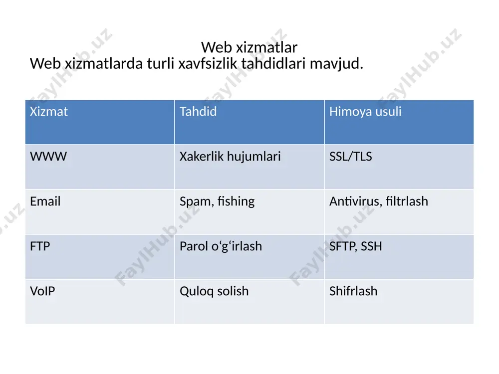 tarmoq axborot xavfsizligi va boshqaruvi - Page 4