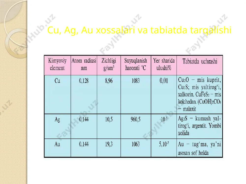 massasi 113,4 gr bo’lgan intermetall ag5al3 tarkibli birikmani olish uchun namunaga qancha massa al qo’shish kerak? javob: 37,8 gr cu(oh)2 12-laboratoriya ishi mavzu: misning ikki valentli tuzlaridan mis (ii) – gidroksid olish va u bilan tajribalar o‘tkazish ishni bajarish tartibi: 1. probirkaga 2 ml mis (ii) – sulfat eritmasidan quying va unga ohistalik bilan natriy gidroksid erotmasidan 1-2 ml quying. 2. hosil bo‘lgan hodisani kuzating . cho‘kmani filtrlang. yuving. sodir bo‘lgan kimyoviy reaksiya tenglamasini yozing. 3. cho‘kma mis (ii) – gidroksid ekanligini isbotlovchi tajribalarni bajaring: a) xlorid kislota ta’sir ettiring; b) cho‘kmaning bir qismini chinni tigelga solib asta-sekin qizdiring. image2.jpeg image3.jpeg image4.jpeg image5.png image6.jpeg image7.jpeg image8.jpeg image9.jpeg image10.png image11.png image12.png image13.jpeg