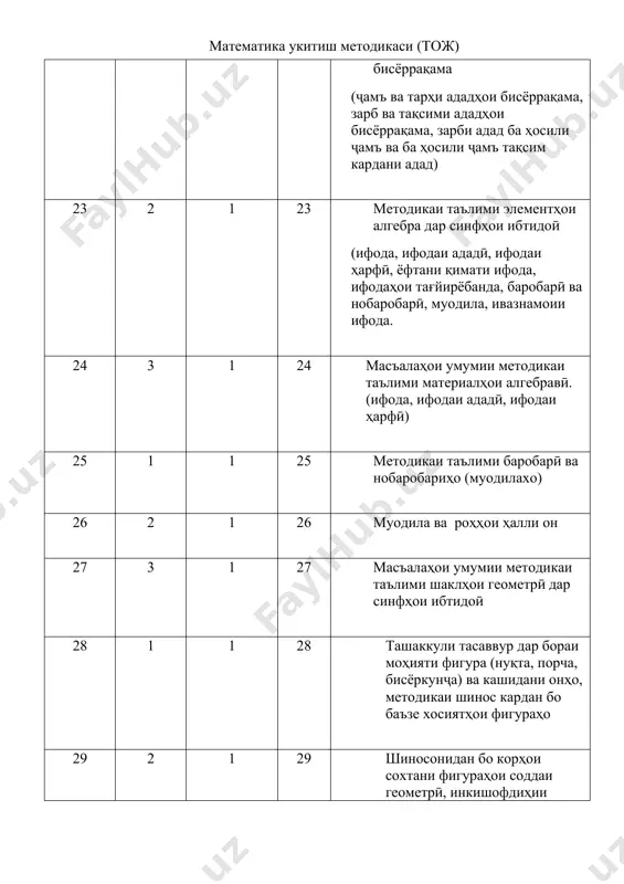 ренсатсиякунонӣ зарурияти кушодани мактаб ва синфҳои ихтисосонидашударо таҳлил намоед. 77 1 1 8 дар кадом синфҳои ихтисосонидашудаи синфҳои ибтидоӣ соатҳои алоҳида ҷудо карда мешавад? 78 3 1 9 дар мактабҳои хурди комплектӣ барои муаллим ва хонандагон чи хел мушкиливу монеаҳои мавҷуданд? 79 3 1 9 хусусиятҳои ба худ хоси ташкили таълими математика дар мактабҳои хурди комплектиро баён кунед. 80 2 1 9 барои хонандагони мактабҳои хурди комплектӣ кадом имтиёзҳо мавҷуд аст? 81 1 1 9 бо кадом сабабҳо рақамгузории ададҳои духонагӣ ва аз рӯйи онҳо иҷро кардани амалҳои арифметикиро алоҳида ҷудо кардаанд? 82 1 1 10 хонандагон дар натиҷаи кор аз рӯйи рақамгузории ададҳои то сад кадом кӯникмаҳоро меомӯзанд? 83 2 1 10 аз мисолҳое, ки барои омӯзиши аслиҳаҳои принспи позитсионии навиштани ададҳо хизмат мекунанд, намунаҳо биёред? 84 2 2 24 велосипедро бо суръати 15 км/соат, 4 соат, рох тай намуд. масохати онро ёбед 85 2 1 15 барои муқоисаи …