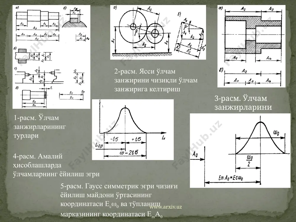 , д). ўлчам занжирларининг схемасини тузиш. www.arxiv.uz 3 ўлчамларнинг жойлашишига қараб ўлчам занжирлари қуйидагиларга бўлинади: чизиқли ўлчам занжирлари, бурчакли ўлчам занжирлари, ясси ўлчам занжирлари, фазовий ўлчам занжирлари (фазовий бўлмаган текисликларда звенолар жойлашган). 2-расмда ясси ўлчам занжирлари келтирилган. қўйилган масалага қараб, ўлчам занжирининг беркитувчи (бошланғич) звеноси аниқланади. одатда, икки сирт (уларнинг ўқи) орасидаги масофа ёки уларнинг нисбий бурилиши беркитувчи звено бўла олади. ўлчам занжирларининг схемасини тузишда беркитувчи звено билан чегарадош бўлган сиртларнинг биридан бошланади ва беркитувчи звенонинг иккинчи чегарадош бўлган сиртигача давом этади. технологик ўлчам занжирларида беркитувчи звено қилиб одатда, хомакига ишлов бериш учун қолдирилган қўйим қатлами олинади. ўлчам занжирларини ҳисоблаш. ўлчам занжирларини ҳисоблашнинг мақсади қуйидаги иккита масалалардан бирини ечишдир. www.arxiv.uz беркитувчи звенонинг ёйилиш майдонини (допускини) ҳисоблаш. тескари (текширувчи) масалани ечишда ўлчам занжирининг а0 беркитувчи звеносининг номинал ўлчамларини ташкил қилувчи аi звеноларнинг номинал ўлчами билан боғлиқлигини ифодаловчи тенгламадан фойданилади ёки ҳар қандай сондаги звеноли чизиқли ўлчам занжири учун умумий кўринишда қуйидагича …