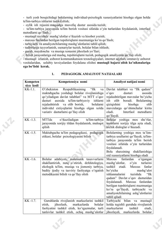 bolalar bilan yakka ishlaydi kk -1.8. ta'limiy tarbiyaviy faoliyat uchun ko’rgazmalar tayyorlash; mashg’ulotlar va rivojlanish markazlari uchun ko’rgazmalar tayyorlaydi. guruh va yer maydonchalarini bezatishda qatnashadi kk -1.10. bino ichida va yеr maydonchasida bolalarning sog’lig’i va hayotini muhofaza qilish yo’riqnomasi talablari asosida tеgishli qat'iy nazoratni olib borish; yo’riqnoma talablari asosida ishlaydi, xavfsiz xudud va sharoit tanlay oladi. kk -1.11. tarbiyalanuvchilar o’rtasida sog’lom turmush tarzini targ’ibot qilish, bolalar sog’lig’ini nazorat qilish, bola shikastlanganda yoki boshqa holatlarda birinchi tibbiy yordamni ko’rsata olish; sog’lom turmush tarzi bo’yicha suhbatlar, sahna ko’rinishlari syujetli-rolli o’yinlar tayyorlaydi va o’tkazadi. birinchi tibbiy yordamni ko’rsata oladi kk -1.12. bolalarga vatanga muhabbat tuyg’usini, oila, o’z xalqining milliy, tarixiy madaniy qadriyatlariga xurmat bilan munosabatda bo’lish, atrof-muhitga ehtiyokorona munosabatni shakllantirish ishlarida ishtirok etish; ona-vatan tushunchasi, milliy qadriyatlarni mavzular, tadbirlar, orqali atrofi olam, nutq o’stirish kabi mashg’ulotlarda, sayr, ekskursiyalarda o’rgata oladi kk -1.13. har bir bola uchun ijobiy ahloqiy-psixologik muhit yaratish, bolalar o’rtasida o’zaro …