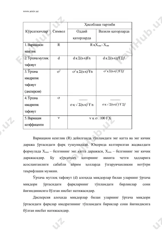 сидаги тафовутга умумий ишонч баҳоси берилади. 2. бир ёки бир неча омилларнинг ўз таъсири бўйича умумий ишонч баҳо аниқланади. 3. жуфт ўртачалар орасидаги хусусий тафовутга баҳо берилади. дисперсион таҳлилнинг принципиал тархи қуйидагича: · бирликлар ўртасидаги тафовутнинг асосий манбалари, уларнинг таъсир кучларини аниқлаш; · умумий тафовутга таъсир қилувчи омиллар бўйича эркин ўзгарувчан бириклар сонини аниқлаш (число степеней свободў); · тегишли дисперсияни аниқлаш, уларнинг таҳлили асосида “нол”га баравар гипотезани тасдиқлаш ёки рад этиш. кузатилаётган натижавий белгилардаги умумий тавофут ((2ум) иккита тафовутга бўлинада: бевосита гуруҳлаш белгисига боғлиқ бўлган вариациаларни тавсифловчи тафовут, яни гуруҳлараро дисперсия ((2гр) ва бевосита гуруҳлаш белгисига боғлиқ бўлмаган тафовут, яъни гуруҳлар ичидаги ёки қолдиқ дисперсия ((2қ). бу дисперсиялар ўртасида қуйидагича боғланиш мавжуд: (2ум қ (2гр қ (2қ ; (2гр қ (2ум - (2қ; (2қ қ (2ум - (2гр. дисперсион таҳлилда олдида фақатгина битта вазифа: гуруҳлар ўртачалари орасидаги тафовут сабабига умумий ишонч баҳосини бериш вазифаси туради. вариация курсаткичлари № курсаткичлар белги-лаш …