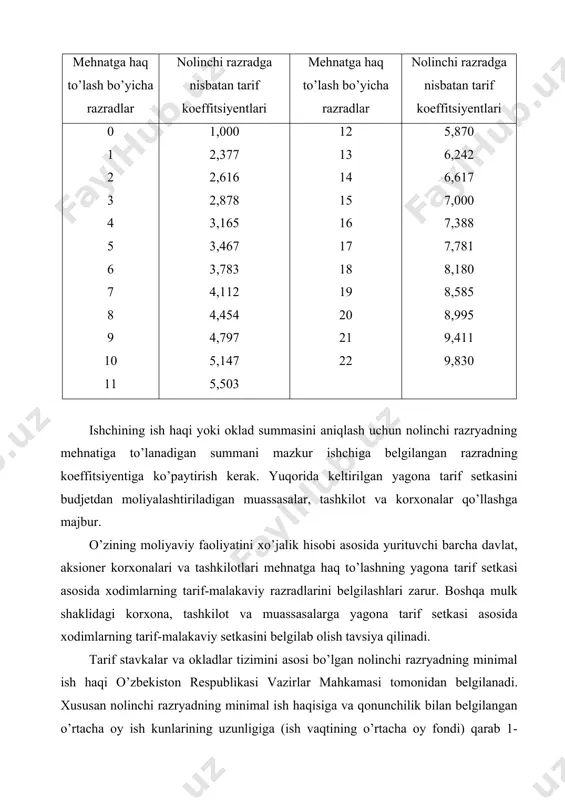an o’rtacha oy ish kunlarining uzunligiga (ish vaqtining o’rtacha oy fondi) qarab 1-razryadning soatlar tarif stavkalarining minimal o’lchami aniqlanadi. chunonchi, nolinchi razradning minimal ish haqisi 28040 so’m va (40 soatlik ish haftasida) ish vaqtining o’rtacha oylik fondi 169,2 soat bo’lgan taqdirda soatlik tarif stavkasining o’lchami 165,72 so’m bo’ladi (28040 : 169,2). 1-razrad stavkalarini mehnatga haq to’lash shakllari (ishbay ishchilar va vaqtbay ishchilar), shuningdek kasb guruhlari va ish turlari (uch guruh stavkalar) bo’yicha tabaqalashtirib korxona mehnatga haq to’lash bo’yicha tarif setkasini ishlab chiqishi mumkin. har bir korxona moliyaviy imkoniyatlari va boshqa ishlab chiqarish ko’rsatkichlariga qarab o’zining tarif koeffitsiyentlarini ishlab chiqadi. hozirgi vaqtda byudjеtdan moliyalashtiriladigan muassasasalar, tashkilotlar va korxonalarda xodimlar mеhnatiga haq to’lash o’zr vmning 2006 yil 26 oktyabrdagi 218-sonli qarori bilan tasdiqlangan yagona tarif sеtkasi (yats)ga asosan olib boriladi. u o’z ichiga 22 tarif razryadini oladi va tarif koeffitsiеntlari orqali turli xil razryaddagi ish va ishchilar (malaka) o’rtasidagi mеhnatga haq to’lash …