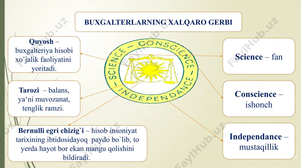 im yillik, yillik). xorijiy adabiyotlarning ma‘lumotlariga asosan buxgalteriya balansi tuzilishdan oldin sinov balansi qayd qilinadi. sinov balansi – barcha hisob-kitoblarlarning debet va kredit qoldig`ining natijasidir. sinov balansida debet tomonidagi so`mma kredit tomonidagi so`mmaga mos bo`lishi kerak. sinov balansi buxgalteriya davrining so`nggi kunida tayyorlanadi. 19 tugatish balansi korxona faoliyatini tugatish sanasida mol-mulk va uning manbalari holatini tavsiflash uchun tuziladi. tugatish balansi asosida tugatish komissiyasi korxonaning tugatilish paytidagi kreditorlik va debitorlik qarzlari summasini belgilaydi, so`ngra kreditorlar bilan hisob-kitob qiladi, keyin korxonani tashkil etish chog`ida muassislar tomonidan ustav kapitaliga kiritilgan badallarni qaytaradi. so`ngra korxona mol-mulkining qolganini uning muassislari o`rtasida taqsimlaydi, ya‘ni barcha uzil-kesil hisob-kitoblarni amalga oshiradi. tugatish balansida xo`jalik subyektining aktivlari tugatish komissiyasi bahosida, ya‘ni ular sotilishi mumkin bo`lgan bahoda aks ettiriladi. olinishi umidsiz qarzlar va zararlar tugatish balansiga kiritilmaydi. bo`lish (ajratish) balanslari yirik korxonaning bir necha mayda korxonalarga bo`linish vaqtiga yoki shu korxonaning bir yoxud bir necha tarkibiy bo`linmasini boshqa korxonaga berish …