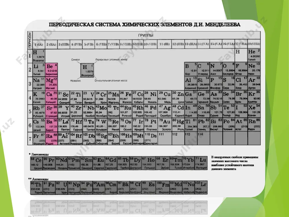 agnaliy) avtomobilsozlik va somolyotsozlikda detallar ishlab chiqarishda ishlatiladi. magniy oksidi mg va rezina, qurilish hamda isiqlikka chidamli materiallar ishlab chiqarishda va neft maxsulotlarini tozalash hamda tibbiyotda ishlatiladi. achchiq tuz – magniyning geptagidrat sulfat tuzi – tibbiyotda ishlatiladi. kaltsiy metallotermiyada qaytaruvchi sifatida va tsement ishlab chiqarishda ishlatiladi. kaltsiy oksid va gidroksid qurilishda, metallurgiyada, shisha, qand va qog’oz ishlab chiqarishda ishlatiladi. strontsiy legirlovchi qo’shimcha sifatida po’lat ishlab chiqarishda foydalaniladi. strontsiy oksid roentgen nurlarini yutuvchi shishalar ishlab chiqarishda ishlatiladi. bariy vacuum trubkalar uchun gaz yutgichlar ishlab chiqarishda foydalaniladi. bariy sulfat tibbiyotda va oq bo’yoq xosil qilishda ishlatiladi. xulosa qilib aytganda ,zamonaviy ilim- texnika rivojlanib borishida kimyo fani va sanoatining ahamiyati beqiyosdir. o’quvchilarni baholash:5 balli sestemada baholanadi. uyga vazifa berish : savol va topshiriqlarini bajarish quyidagi reaksiyani davom ettirish mg +co - mg+hno3-- . e “tiboingiz uchun raxmat!!!