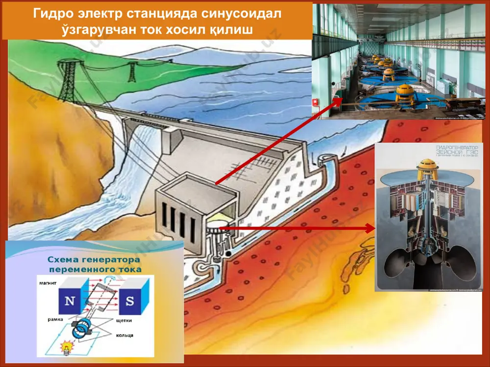 uzgaruvchantok elektr zanjirlari - Page 5