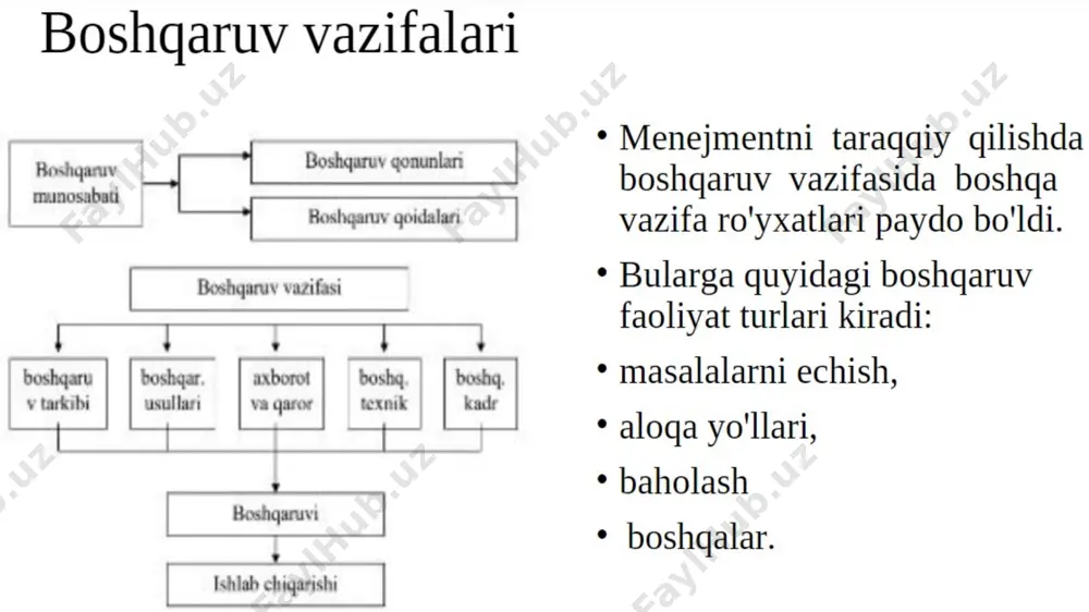 biznesda boshqaruv funksiyalari - Page 5