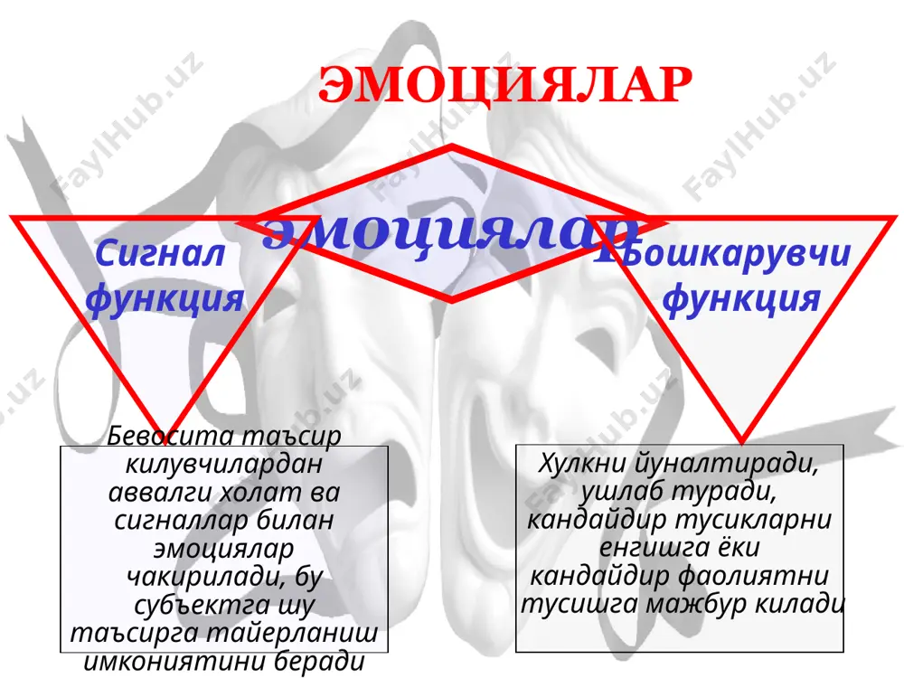 ект чакирган харакатлар натижасидаги енгил тортиш, айрим вактда бушаб колганлик хисси эмоциялар аффектив котиб колиш – аффектив модуляциянинг йуколиши, тургун таранглашган аффект. дисфория – хар кандай ташки таъсирловчига юкори сезувчанлик, кахри каттиклик ва портловчанлик билан намоён булувчи тунд, жиззаки, жахлдор ва совук кайфият. эмоциялар депрессия – тушкун ёки сикилувчан кайфият, харакат бузилишлари ва турли хил соматик бузилишлар кушилиб кечувчи рухий фаолликнинг пасайиши билан характерланувчи холат эмоциялар депрессив синдром : кайфиятнинг пасайиши аклий (идеатор) тормозланиш харакатларнинг (мотор) тормозланиши эмоциялар депрессиялардаги в.п. протопопов триадаси : куз корачигининг кенгайиши тахикардия спастик кабзиятлар эмоциялар мания – майлларнинг кучайиши ва тинимсиз фаолият, фикрлашнинг ва нуткнинг тезлашуви, хурсандчилик, аъло саломатлик хисси, куч ва чидамкорликбилан намоён булувчи кутаринки кувнок кайфият, бунда хамма нарса «пушти рангда» идрок этилади, оптимизм хукмронлик килади. эмоциялар маниакал синдром: эйфориягача булган кутаринки кайфият рухий фаолият темпининг ортиши хаддан ташкари харакат фаоллиги эмоциялар эътиборингиз учун рахмат ☻ audio1.wav image1.jpeg /docprops/thumbnail.jpeg