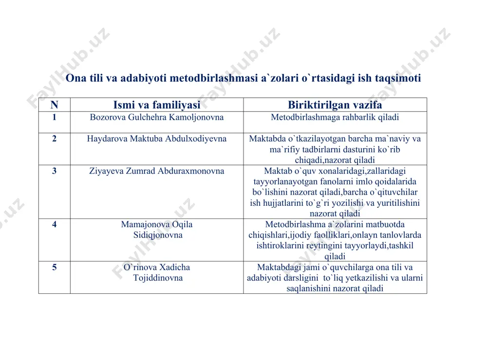 ona tili va adabiyoti metodbirlashmasi - Page 4