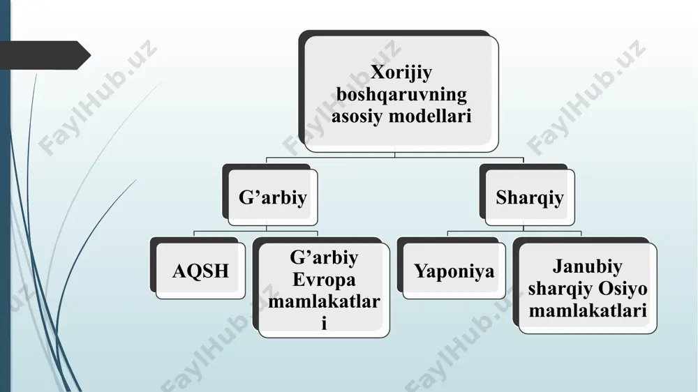 ng falsafasi o'zgarmaydi. xodimlar "umrbod yollash" tizimi amalda bo'lganligicha qolmoqda. 15.shaxsiy yutuqlar uchun mukofot 16. kompaniya rahbariyatini almashtirish menejerlar va ishchilarning o'zgarishi bilan birga keladi. bu qanday jarayon? yaponiya va amerika menejment modelining afzalliklari va kamchiliklarini qayerda deb o’ylaysiz? e’tiboringiz uchun rahmat image1.png image2.png /docprops/thumbnail.jpeg