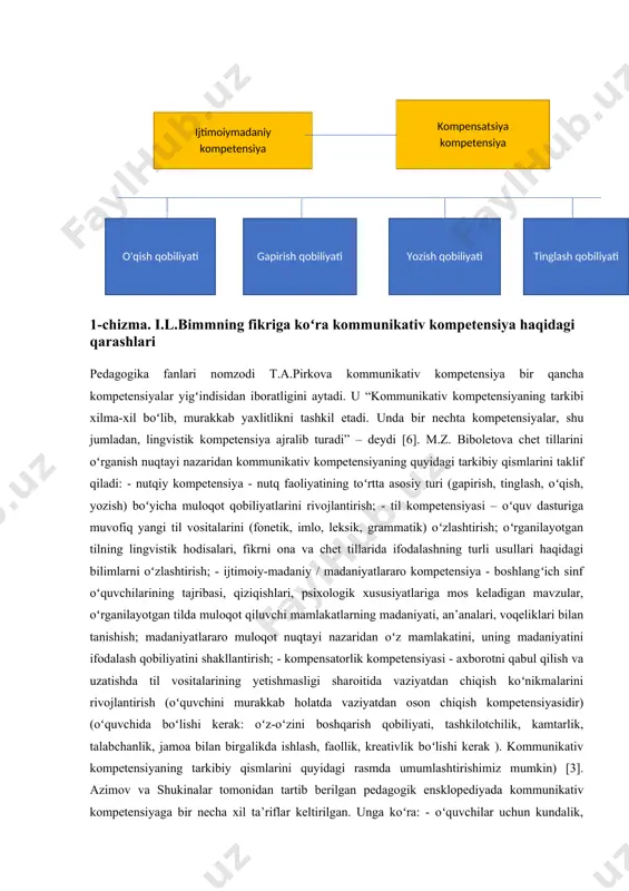 a kirisha olishni, muloqotda muomala madaniyatiga amal qilishni, ijtimoiy moslashuvchanlikni, hamkorlikda jamoada samarali ishlay olish layoqatlarini shakllantirishni nazarda tutadi [4]. bugungi kunga qadar “kommunikativ kompetesiya” tushunchasiga bir qanqa chet el va mahalliy pedagoglar tomonidan turlicha ta’riflar berilgan. pus pedagogigi s.a.gilmanova oʻzining ilmiy faoliyatida nolingvistik fakulteti talabalarining chet tilidan kommunikativ kompetensiyasini rivojlantirishning pedagogik shartlarini tahlil qilgan va koʻplab ta’riflarni keltirgan [5]. pedagogika fanlari nomzodi e.i.litnevskaya “kommunikativ kompetensiya” atamasiga “nutq faoliyatining barcha turlarini hamda ogʻzaki va yozma nutq madaniyati elementlarini, ma’lum bir yosh uchun hayotiy ahamiyatga ega boʻlgan muloqot sohalari va vaziyatlarida tildan foydalanishning asosiy koʻnikmalari va malakalarini egallash» deb ta’rif beradi [5]. m.r.lvovning ta’kidlashicha, “kommunikativ kompetensiya – til (ona tili va ona tili boʻlmagan), uning fonetik xususiyatlari, leksik va grammatik birliklari, stilistikasi, nutq madaniyati, ushbu til vositalariga ega boʻlish va nutq faoliyati turlarini – nutqni bilishni bildiruvchi tushunchadir. u kommunikativ kompetensiyaga tabiiy nutq faoliyati natijasida va maxsus tayyorgarlik natijasida erishiladi – …