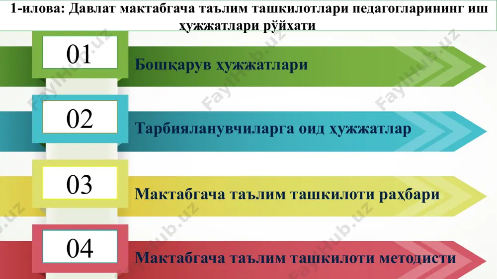 а қўшма типдаги мактабгача ташкилотларига берилган тиббий-психологик-педагогик комиссия хулосалар мактабгача таълим ташкилоти ва ота-оналар ўртасида тузилган шартномаларни қайд этиш китоби 02-04 коррекцион-педагогик ҳамда реабилитация тадбирларини ўтказиш юзасидан индивидуал йўналиш (кўп тармоқли ихтисослаштирилган ва қўшма типдаги мактабгача ташкилотлари учун) 5 йил 561-модда 1 охирги ёзувдан сўнг 02 - тарбияланувчиларга оид ҳужжатлар 1 шартнома муддати тугагандан сўнг 3 йил1 124-модда 1 охирги ёзувдан сўнг 1 кўп тармоқли ихтисослаштирил ган ва қўшма типдаги мттларида мустақил топшириқ ҳурматли тингловчилар! бугунги олган маълумотларингизга асосланиб ташкилотингизнинг 01 - бошқарув ҳужжатлари рўйхати, 02-тарбияланувчиларга оид ҳужжатлар рўйхати асосида йиғма жилдни шакллантиришга ҳаракат қилинг. йиғма жилдни шакллантиришда ушбу слайд тақдимотдаги маълумотлардан ҳамда давлат мактабгача таълим ташкилотлари педагог ходимларининг иш ҳужжатларини юритилиши бўйича қўлланмадан фойдаланишингиз мумкин. эътиборингиз учун раҳмат! image2.jpeg image3.jpeg image4.jpeg image5.png image6.jpeg image7.png image8.jpeg info02