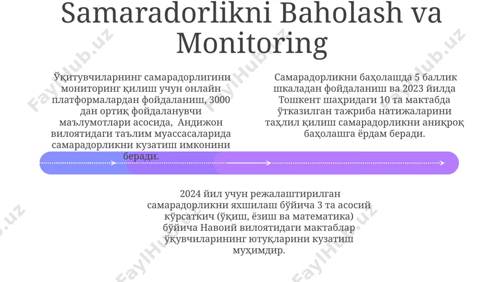 shirildi. o'qituvchining rolining o'zgarishi singapur ta’lim tizimining samarali modellaridan biri, o‘qituvchilarni 20 soatlik malaka oshirish kurslarida o‘qitish orqali, o‘quvchilarning individual ehtiyojlarini aniqlash va individual yondashuvlarni qo‘llashga qaratilgan bo‘lib, o‘qituvchining rolini o‘zgartiradi. o‘zbekistonning 12-yillik ta’lim tizimiga o‘tish bilan o‘qituvchilarning roli, o‘ziga xos 4 ta yangi kompetensiya (kommunikativ, pedagogik, raqamli va tadqiqotchilik)ni o‘zlashtirishi bilan, sezilarli darajada o‘zgardi, yangi texnologiyalarni qo‘llashni talab qiladi. zamonaviy pedagogik modellarda, masalan, aqshning 21-asr ko‘nikmalariga asoslangan ta’limida, o‘qituvchi bilimlarni yetkazuvchidan ko‘ra, o‘quvchilarning mustaqil fikrlashini rivojlantiruvchi, 5-10 kishilik kichik guruhlarda ishlashni tashkil qiluvchi murabbiy rolini o‘ynaydi. baholashning yangi yondashuvlari add text add text add text add text add text add text baholashda 4 bosqichli (reaktiv, formativ, summativ, metakognitiv) yondashuv samarqanddagi 2023-yilgi ta’lim islohotlarida qo‘llanilmoqda va o‘quvchilarning 85% da ijobiy natijalarga olib keldi. andijon viloyatining 5 ta maktabida joriy etilgan portfel baholash tizimi o‘quvchilarning individual yutuqlarini 3 ta mezon bo‘yicha (bilim, ko‘nikma, munosabat) aniqlashga imkon beradi. toshkent shahridagi eksperimental loyihada …