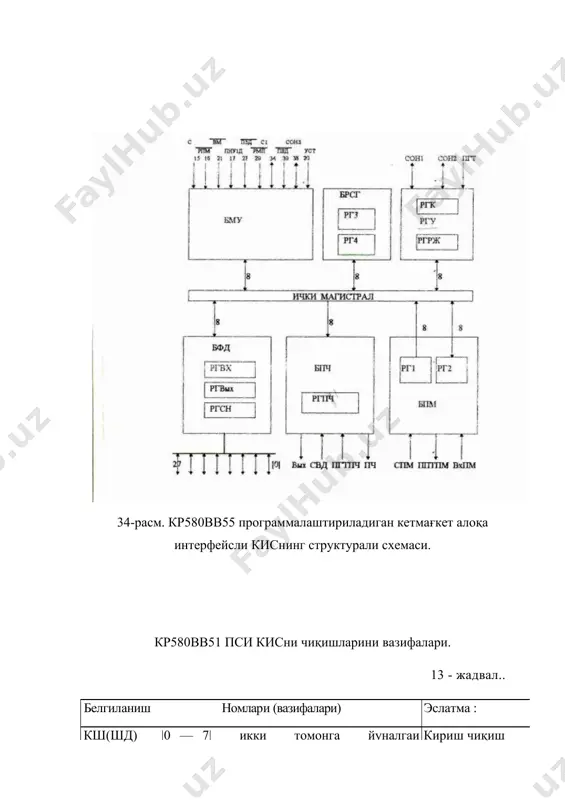 - кириш наллар ёки микросхемами хола- ти ғ қийматлар борлиги тугрисида " белги ucм кучланнш смешинаси кириш рвд қийматлар шинасига маълумотни узатишга кириш рухсат бериш пгтпм приемникни мпэ киснн.қийматлар ши- насига.қийматларни узатишга тайёрлиги чиқиш тўғрисида белги пгтпр передатчикни мпэ киснияг қийматллр чиқиш шинасидан қийматларни кабул қилишга тайёргарлиги тугрисида белги с1 синхронизациянннг тури кириш чиқиш пгт ташки приекникни қийматларня кабул кириш қилишга тайергарлиги тугрисида белги пвд қийматларни узатиш тугаганлиги тугрисида кириш белги выхпр передатчик чиқиш с тактли частота кириш уст кисни бошланғич холатга келтириш кириш с0м1, умумий вазифаларни бажарувчи сигналлар кириш сом2 чиқиш сомз спм приемникни киришини синхронизациялаш кириш uип +5вманба кириш узатувчи блок (бпр) 8 — разрядли параллел кодни 13 разрядли кетма— кет кодга узгартириш учун ишлатилади. унинг асосий узелига 13 разрядли ргпр регистри киради. бу регистрнинг киришларга пси кисни итки магистралидан (регистрни 4 - 1 разрядидан) қийматлар сўзи (слово данных) ёки синхросимволларни кодлар туплами ва узатувчи блокда ташкил этиладиган …