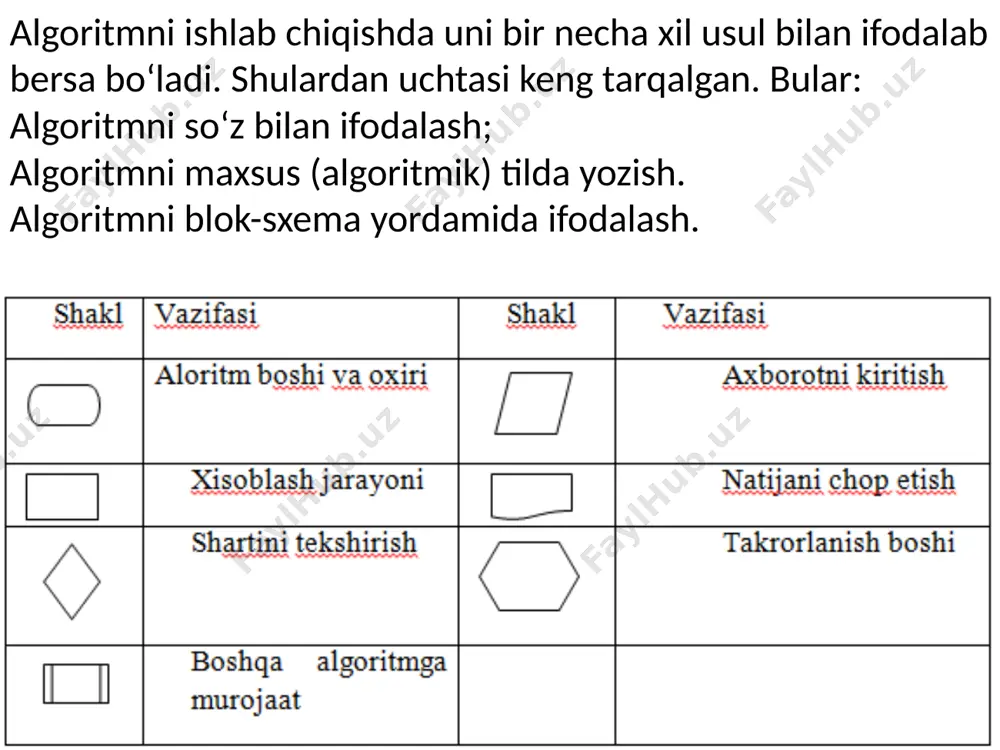 algoritmning xossalari. algoritmni tasvirlash usullari - Page 5