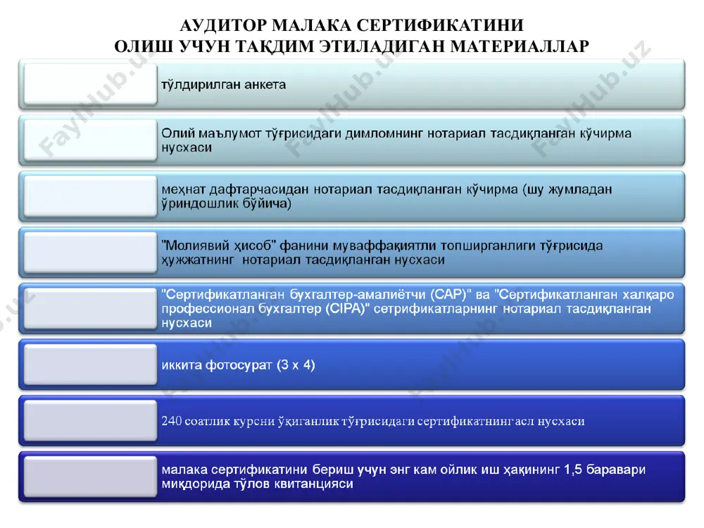 аудиторлик касбига малакавий ва ахлоқий талаблар - Page 5