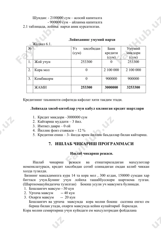 урибдики бир кунда 0,85 кг тирик вазнни ташкил этади. 1. 9* 90= 810 шартли улчов бирлиги 2. 0,85*90=76 кг умумий вазни. бир кунга кетадиган емни % хисобида куриб чикамиз . .№ ем микдори % хисобида нархи1 кг шартли улчов бирлиги 1 омухта ем 30 60 18 2 сомон 10 20 2 3 шрот 50 70 35 4 шелуха 10 50 5 5 жами: 100 60 шартли улчов бирлиги нархи 60 сумни ташкил килади. бир циклни харажатлари тулик курсатилган. жадвал 7.2 № харажатлар номи сони нархи суммаси 1 кора мол 14 150000 2100000 2 ем 15000 60 900000 3 жами: 3000000 умумий харажатлар йилига туртта циклга 12000000 сумни ташкил этади. бошка харажатлар умумий харажатлар суммасининг 2% тенг деб олсак, унда 1 циклнинг бошка харажатлар микдори 240000 сумни ташкил этади. солик туловлари ва чегирмалар. якка тартибдаги тадбиркор (узбекистон республикасининг карорининг 58 пунктига асосан ) соликдан ва бошка туловлардан озод. 8. молиявий режа …