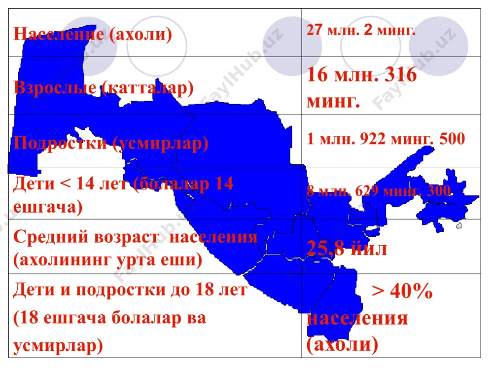 тности с квалифицированным персоналом по родовспоможению в узбекистан (а.и.камилов, 2008) воз, юнисеф,минздрав коэффициент неонатальной смертности % квалифицированного персонала по родовспоможению * 5 ёшгача болаларда улимнинг асосий сабаблари (2000г) источники: для смертности с установленной причиной: eip/воз для случаев, связанных с недоеданием: caulfield le, black re. недоедание и глобальные проблемы заболеваемости: недостаток веса и смертность по установленным причинам. материал в стадии подготовки. диарея 12 % другие 29 % пневмония 20 % малярия 8 % корь 5 % вич/спид 4 % перинатальный 22 % смертные случаи связанные с питанием `54 % * мингйиллик ривожланиш максади максад ва вазифа прогресс курсатмалари максад1. хаетнинг хосилини кутариш ва овкатланиш дефицитини камайтириш вазифа1. 2015 йилгача 2 марта камбагал одамлар сонини камайтириш вазифа2. 5 ёшгача болаларни овкатланиш сифатини яхшилаш камбагал одамларни фоизи камайиши камвазнли 5 ёшгача болалар сонини камайиши камбагаллик ва овкат етишмовчилиги айланасини бузмок керак овкат етишмовчилиги буйи пастлиги согликни пасайиши хар хил проблемы жисмоний ривожланишни пасайиши …