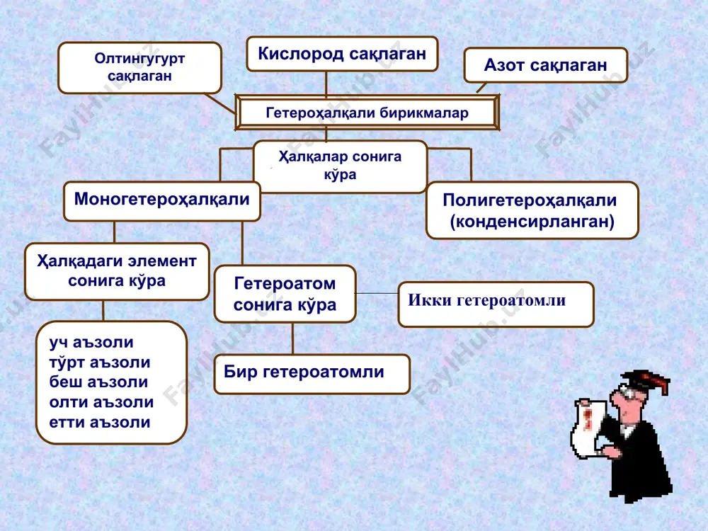 ил қилади (хюккел назарияси). шунга кўра улар ароматик хоссага эга. беш аъзоли битта гетероатом сақлаган гетероҳалқали бирикмаларнинг электрон тузилиши бензолнинг тузилишига ўхшайди, аммо агар бензол ҳалқасининг ҳар бир углерод атоми атрофидаги электрон зичликнинг қиймати 1,0 га тенг деб олсак, пиррол, фуран ва тиофенларнинг ҳар бир углерод атоми атрофидаги электрон зичликнинг қиймати бирдан ортиқ бўлади, шунинг учун улар -ортиқча системага киради. пиррол ва фуранга тўғридан-тўғри нитрат ёки сулфат кислоталар таъсир эттириш мумкин эмас, чунки улар кислоталар таъсирида смоланиб кетади (ацидофоблик). а. минерал кислоталар билан ўзаро таъсири 1. нитролаш реакцияси б. электрофил ўрин олиш реакциялари пиррол, фуран ва тиофен бензолга ўхшаб электрофил ўрин олиш реакцияларига киришади, кирган ўринбосарни α-ҳолатига йўналтиради. фақат реакция шароитлари ҳар хил. 2. сулфолаш реакцияси 3. галогенлаш реакцияси 4. ациллаш реакцияси 2. кислота-асослиги пиррол, фуран, тиофенларда электрон жуфти π-секстет ҳосил қилишда иштирок этгани учун бу элемент атомлри (n, o, s) асос маркази бўла олмайди. аммо пиррол кучсиз кислота ҳисобланади, …