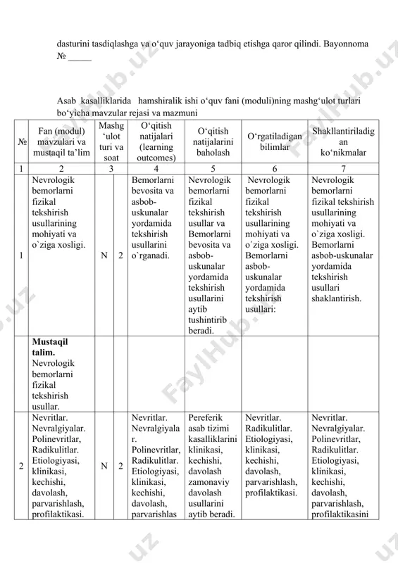 ga bo`ladilar. mustaqil talim. migrеn, jami nazariy soat 12 jami umumiy yuklama soat . 18 jami mustaqil talim. 6 mazkur o`quv fan ( modul ) yakunida o`quvchilarda malaka talabida ko`rsatilgan quydagi umumiy va kasbiy ( uk1 uk5, kk2, kk5, kk6, ) kompitensiyalar shakillantiriladi. uk-1. kelajakda umumiy amaliyot hamshirasi kasbining ijtimoiy moxiyatini tushininsh tibbiyot soxasining o`z kasbiga oid muxim axamyatlarini bilish. uk-5. umumiy amaliyot hamshirasi kasbga oid faolyatini uning maqsadlari , mazmunlarini zamon talabiga moslab zamonaviy texnalogiyalardan o`rinli foydalanisdir. kk-2 asab kasalliklarida xamshiralik ishi fanida asab kasalliklari bilan og`rigan bemorlarni xamshiralik parvarishini amalga oshirish xaqidagi tushincha ,vazifasi maqsadi va rivojlanish tarixini op`rganish. kk-5 asab kasalliklari bilan og`rigan bemorlarni xamshiralik parvarishni o`tkazish usullari va xamshiralik jarayonini yuritish axamyati. kk-6 davolovchi profilaktik muassasasida bemorlarni parvarishlashni aloxida xususiyatlari. o`quv – uslubiy adabiyotlar ro`yxati. 1. shodmonov x.q., eshmuradova x.sh., tursunov o.t. “asab va ruhiy kasalliklar”. toshkеnt, “o`qituvchi” nashriyoti, 2009 yil. 2.raximbеrdiеva g. “asab kasalliklarida hamshiralik …