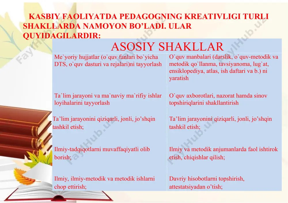 ika kabi fanlar (turkum ning nazariy metodologik asoslarini o'zgartirish 2-bosqich o'zlashtirilgan nazariy bilimlarni o'zlukli va uzluksiz pedagogikk amaliy davrida, shuningdekki, amaliy mashgulotlar va mustaqil ta'lim jarayonid amaliyotga o'rganish ko'proq mahsulotlarini ishlab chiqarish qilish mustaqil ravishda o'qib-o'rganish va ijodiy izlanish asosida hosil qilish 3-bosqich qilingan amaliy ko'nikmalarning malakalarga oylanishiga erishish mavjud nazariy bilim, amaliy ko'cha va malakalarga tayangan pedagoglarda kreativ faoliyatni tashkil etishga imkon beradigan malakalar guruhlari: bilishga oid (diagnostik) malakalar: loyihalash malakalari; ijodiy-amaliy (konstruktiv) malakalar; tadqiqotchilik malakalari; muloqotga kiruvchanlik (kommunikativ) malakalari; tashkilotchilik malakalari; izchillikni ta'minlovchi (protsessual) malakalar; texnik-texnologik malakalar pedagoglarda kreativ patensiali an'anaviy tafakkur yuritishdan farqli ravishda quyidagilarda namoyon bo'ladi: tafakkurning tezkorligi va egiluvchanligi; yangi g'oyalarni yaratish qobiliyati; bir qolipda fikrlamaslik; o'ziga xoslik; tashabbuskorlik; - noaniqlikka toqat qilish; pedagogning kreativlik potensiali ko'p darajali jarayon va u quyidagi tamoyillarga tayanadi: ustuvor tamoyillar. muammoli xarakterga egalik. ijodiy yo'naltirilganlik. imkoniyatlarni oshirib borish. individuallikka erishish. kreativlikning yorqin namoyon bo'lishi. bir butunlik, izchillik, tizimlilik. shaxsning …