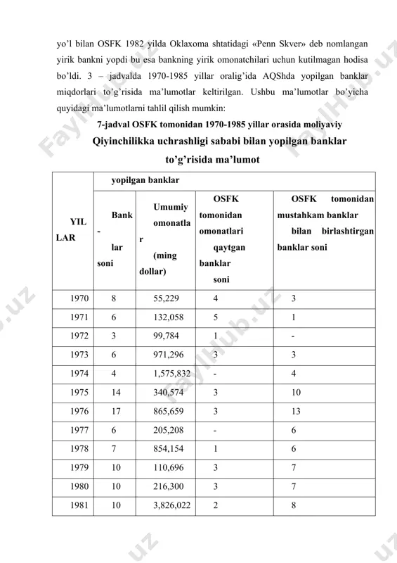 qlashicha, bankni o’z kafilligiga olish, banklarni majburiy tarzda birlashtirishdan ko’ra arzonroq tushadi. ko’p yillar davomida osfk bank tizimini muvofiqligini muvaffaqqiyatli tarzda amalga oshirib kelmoqda. ikkinchi jahon urushi davridan to 1981 yilgacha o’nlab banklar bankrotga uchradi, lekin omonatchilarning ko’pchiligi deyarli hech qanday zarar ko’rmadilar. yuqoridagi jadvaldan ko’rinib turibdiki,1982 yildan so’ng bank tizimining ahvoli ancha o’zgardi. 1982 yildan to 1985 yilgacha, yopilgan banklarning soni jadal ravishda o’sdi. bunda osfkning zararlari oshdi va 1982 va 1983 yillar davomida bu zararlar miqdori 1 milliard dollarni tashkil etdi. 1985 yilda bankrot bo’lgan banklarning soni 120 taga etdi, bu banklar turli xil shtatlarda joylashgan bo’lib, asosan qishloq xo’jaligi va neft ishlab chiqarish sohasida amal qiluvchi banklar edi. barcha yuqorida aytib o’tilganlardan tashqari, yana 110 ta bank moliyaviy jihatidan tahlil etilganda osfk tomonidan «muammoli banklar» deb topilgan. osfk 5 kishidan tashkil topgan direktorlar kengashi tomonidan boshqariladi. ulardan ikkitasi aqsh prezidenti tomonidan tayinlanadi. direktorlarga bir qancha mas’uliyat yuklangan. …
