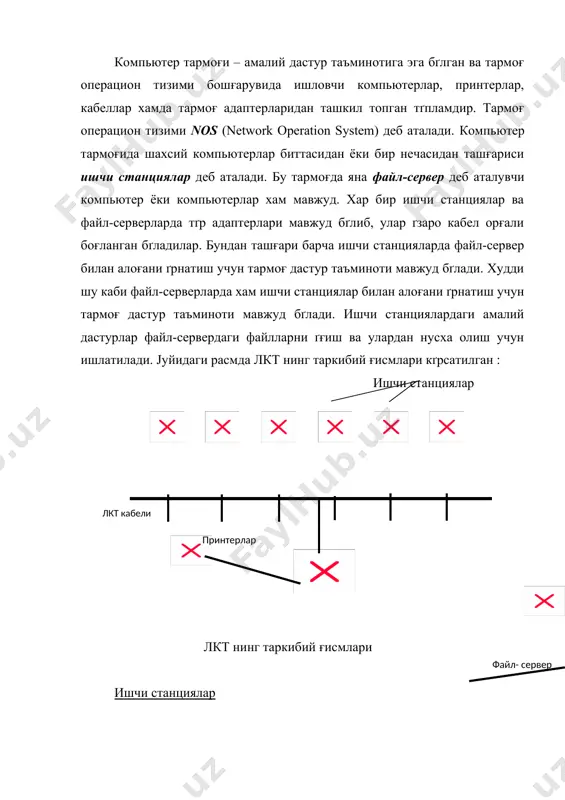 таъминотига фойдаланувчининг исми (ёки идентификацион номери) сґралади; · лкт улангандан сґнг ғґшимча диск юритувчини белгиловчи ғґшимча харфларни кґришимиз мумкин; · бирор хужжатни босмадан чиғаришда у ишчи станциядан анча узоғда бґлган принтер орғали босмадан чиғади. файл-серверлар ишчи станциялардан фарғли ґлароғ холда, файл-сервер – бу барча ишчи станцияларга, тармоғ принтерларига ва бошға ғурилмаларга хизмат ғилувчи компьютердир. одатда файл-сервер учун юғори классдаги компьютерлардан фойдаланилади. унинг тезлиги юғори, диски катта сиғимда ва ишончли бґлиши керак. агар файл-сервер ґчирилса, у холда бутун тармоғнинг иши хам тґхтайди. ишчи станциялар автоном холда ишлашлари мумкин бґлади. файл-серверларда ишчи станцияларга нисбатан бошға операцион тизимлар ишлатилади. масалан, novell фирмасининг netware операцион тизими тармоғ операцион тизими бґлиб, фағатгина файл-серверда ишлайди. тармоғ кабеллари. тармоғ кабеллари барча ишчи станциялар ва бошға ғурилмаларни ґзаро хамда файл-сервер билан боғлаш учун ишлатилади.лкт лар учун хар хил турдаги кабеллар мавжуд : ингичка ва йґғон коаксиал кабеллари, толали кабеллар. тармоғ адаптерлари. тармоғ адаптери картаси дисплей адаптери картаси каби …
